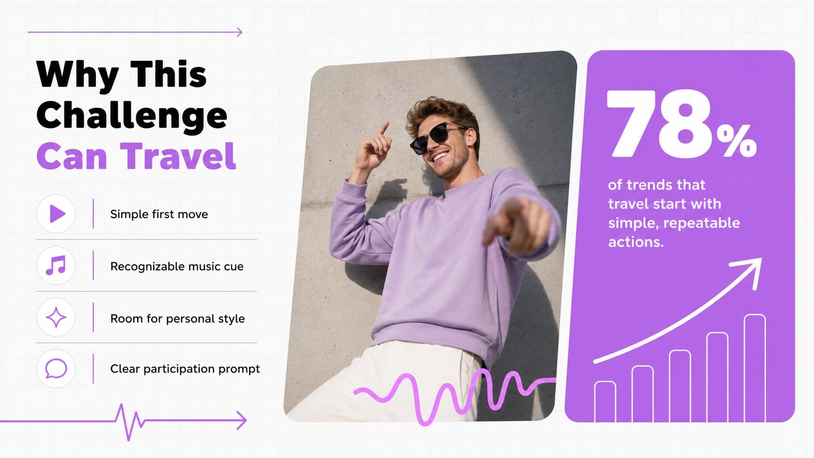 Violet trend snapshot slide presenting signals behind a viral dance challenge campaign.