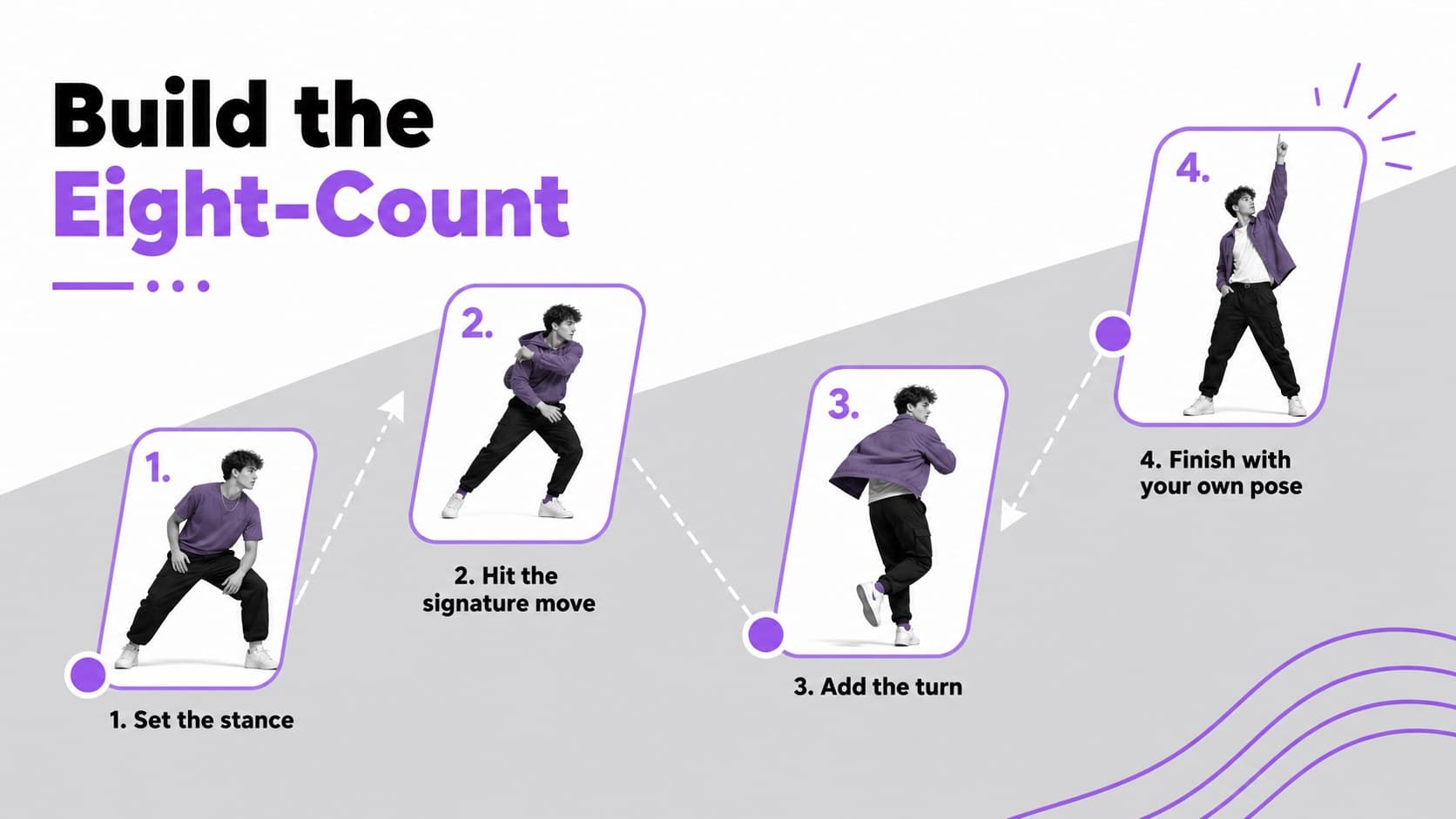 Choreography breakdown slide mapping four stages of a short dance routine.