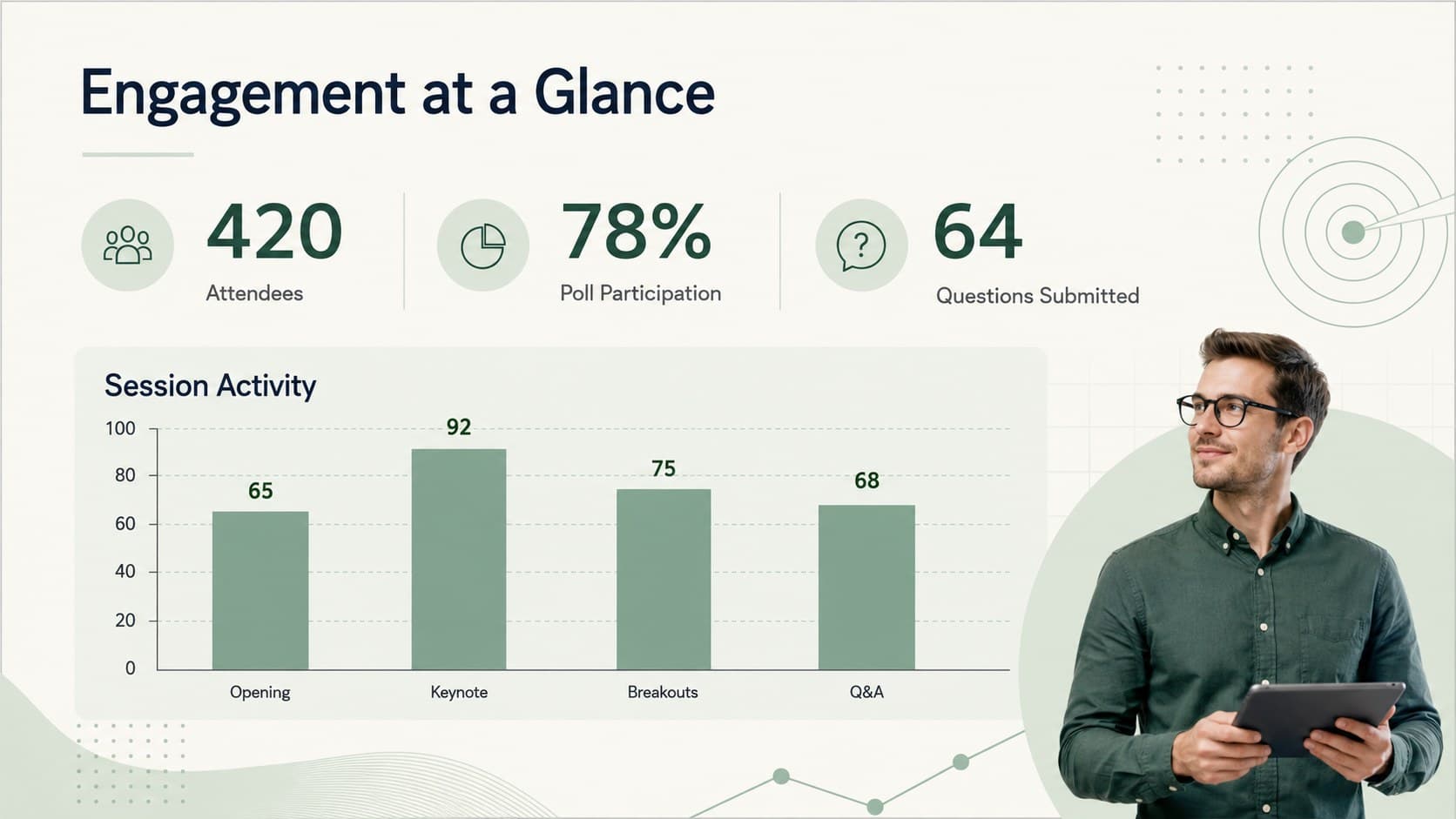 Modern green event slide displaying attendance, engagement, and completion metrics in clear charts.