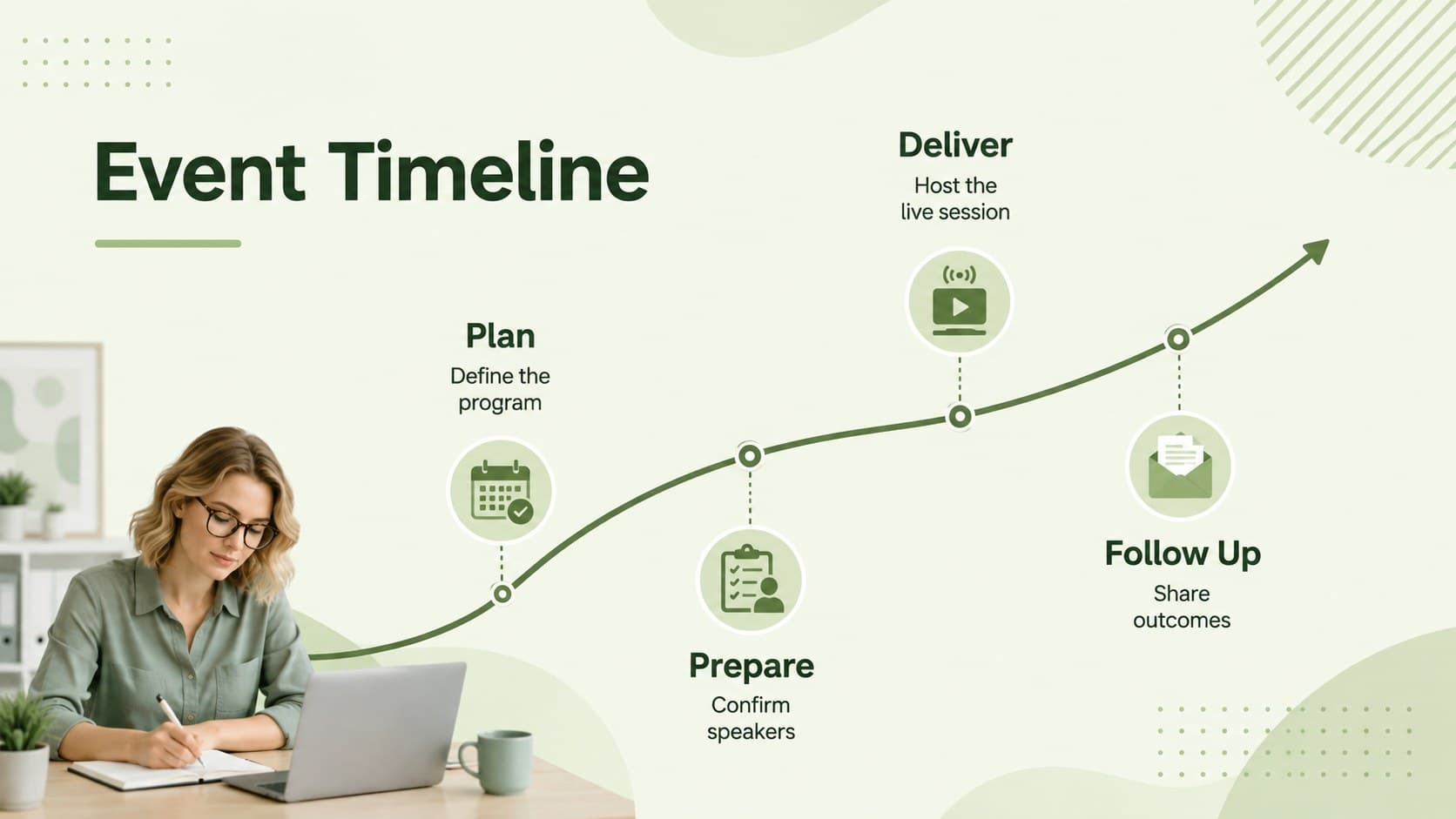 Hybrid conference planning deck slide with a four-stage preparation and delivery timeline.