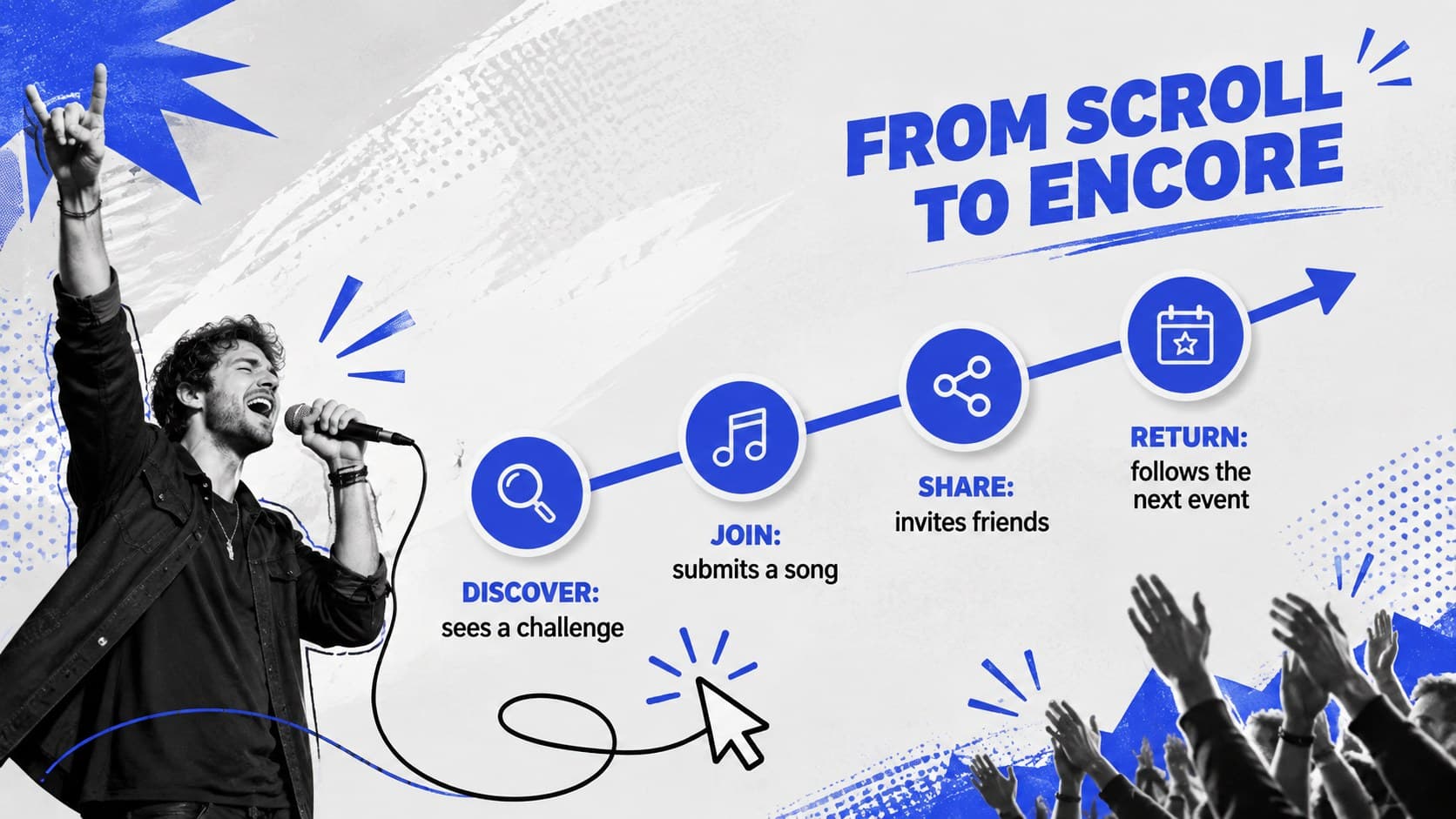 Online singing community growth strategy slide mapping discovery, participation, sharing, and return stages.