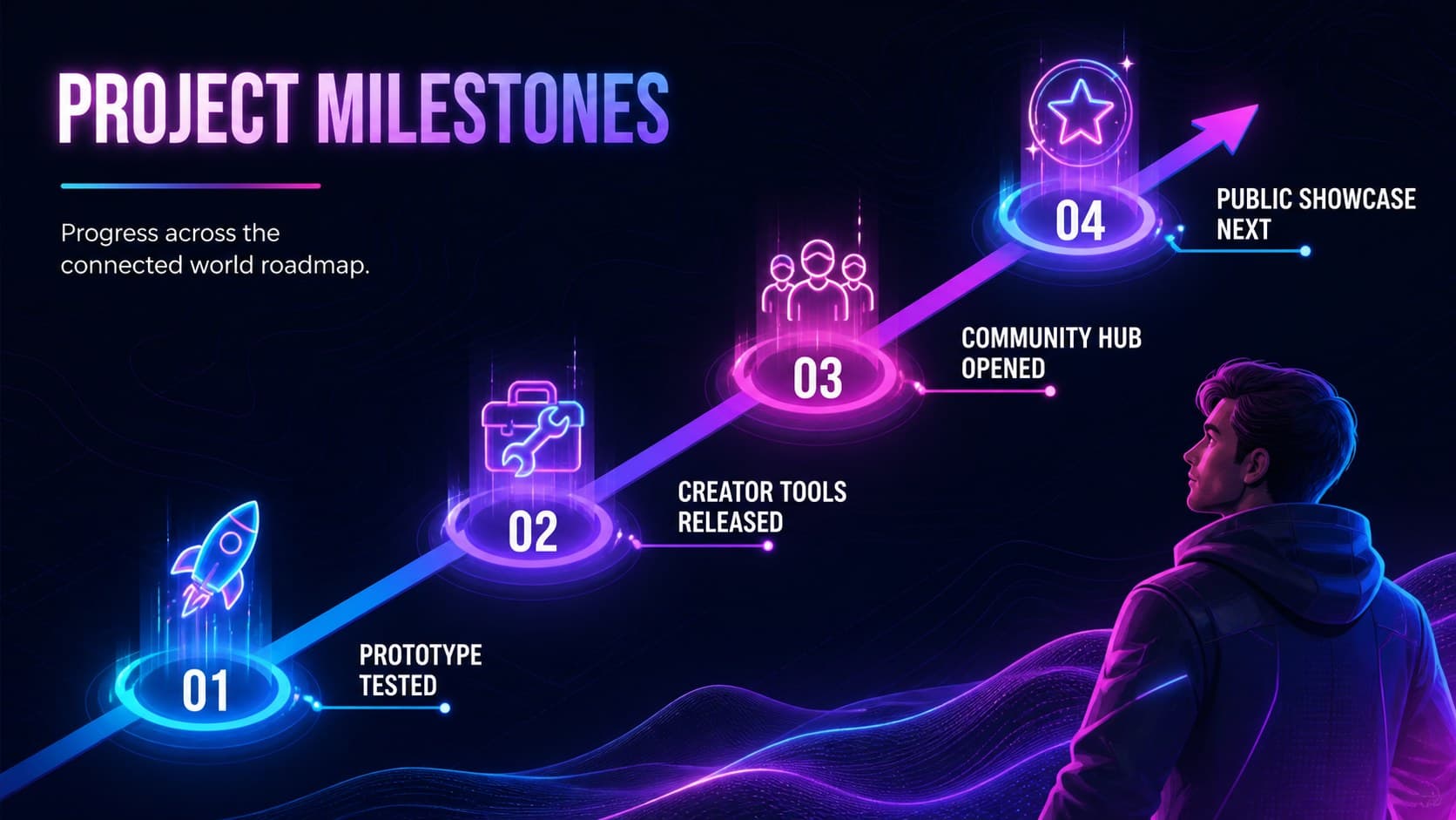 Neon project milestones timeline for an immersive technology news deck.