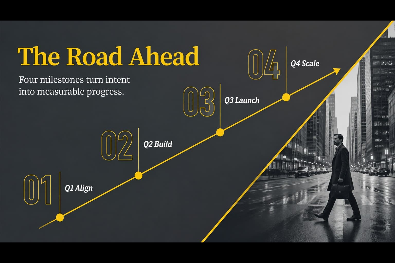 Strategic timeline slide mapping four business milestones across a yellow and grey photographic layout.