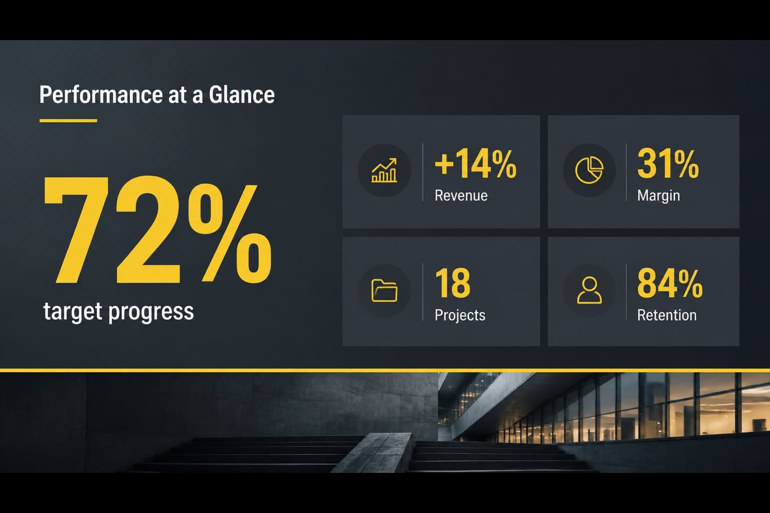 Performance dashboard slide with large business metrics, concise labels, and a grey photographic background.
