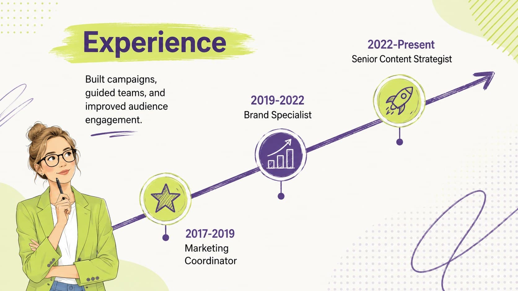 Work experience timeline for editable career profile slides with three roles and concise accomplishment statements.