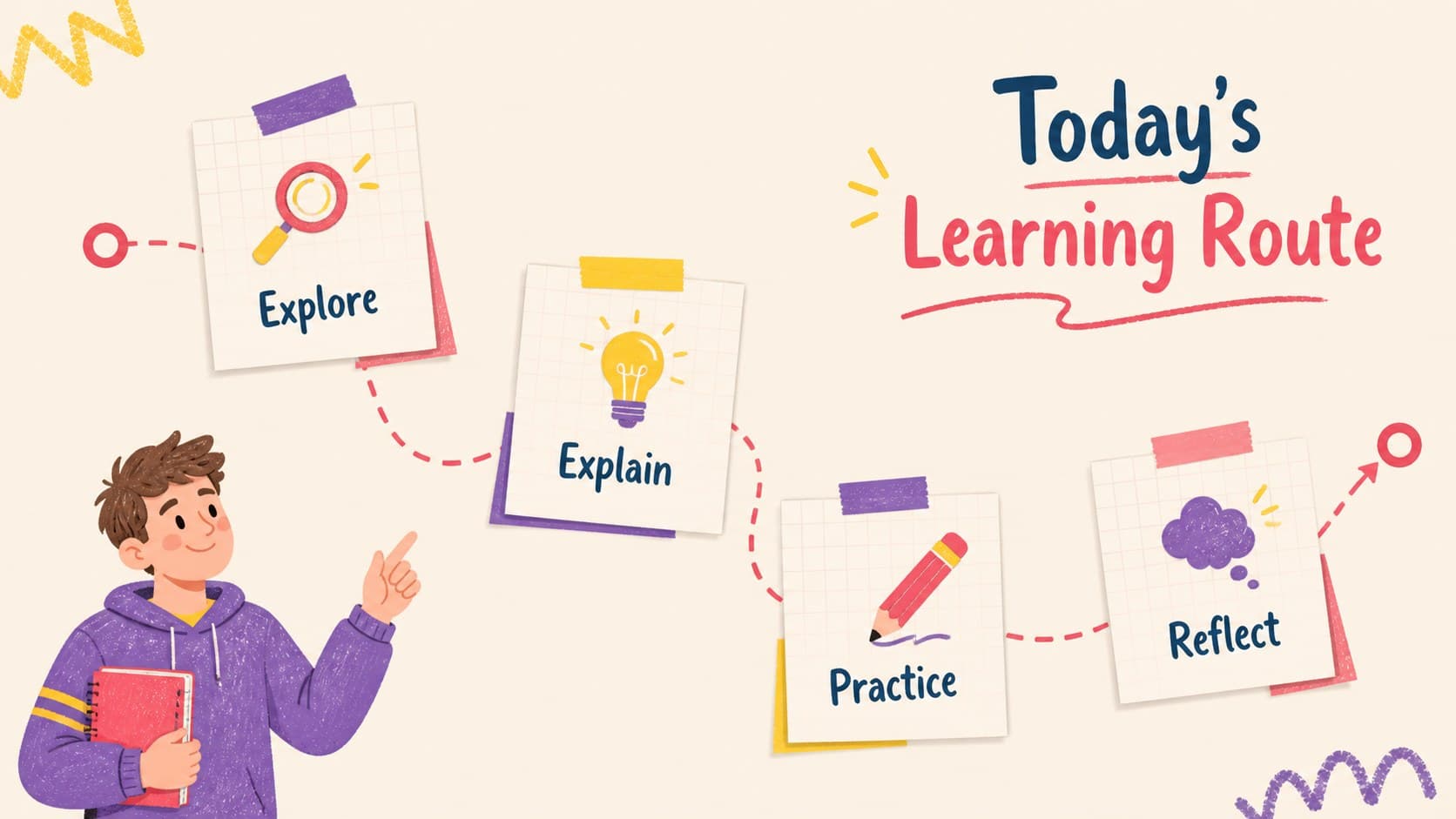 Agenda slide organizing a classroom visual learning session into clear lesson sections.