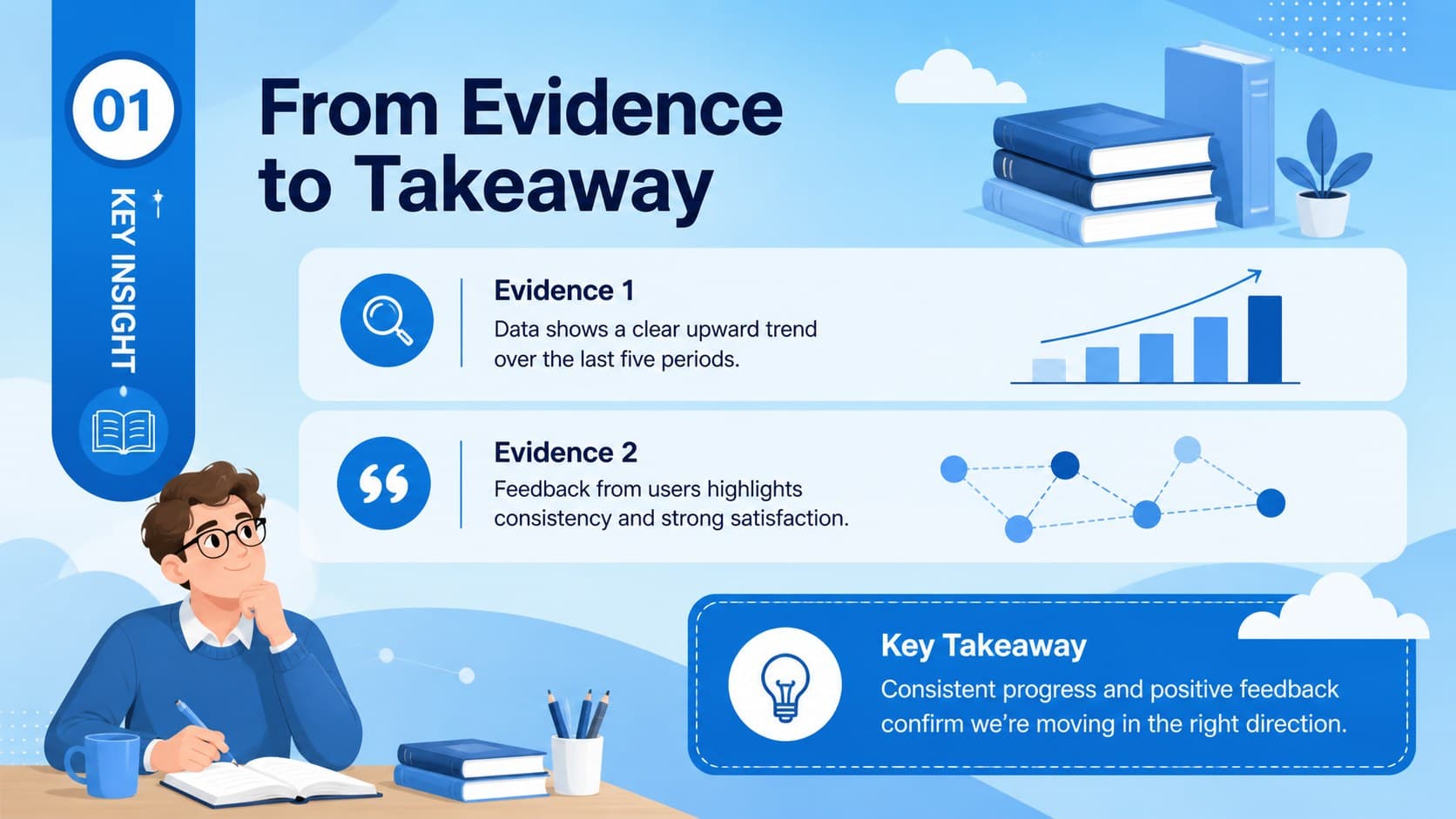Illustrated main idea summary example organizing a core finding, supporting evidence, and final takeaway.