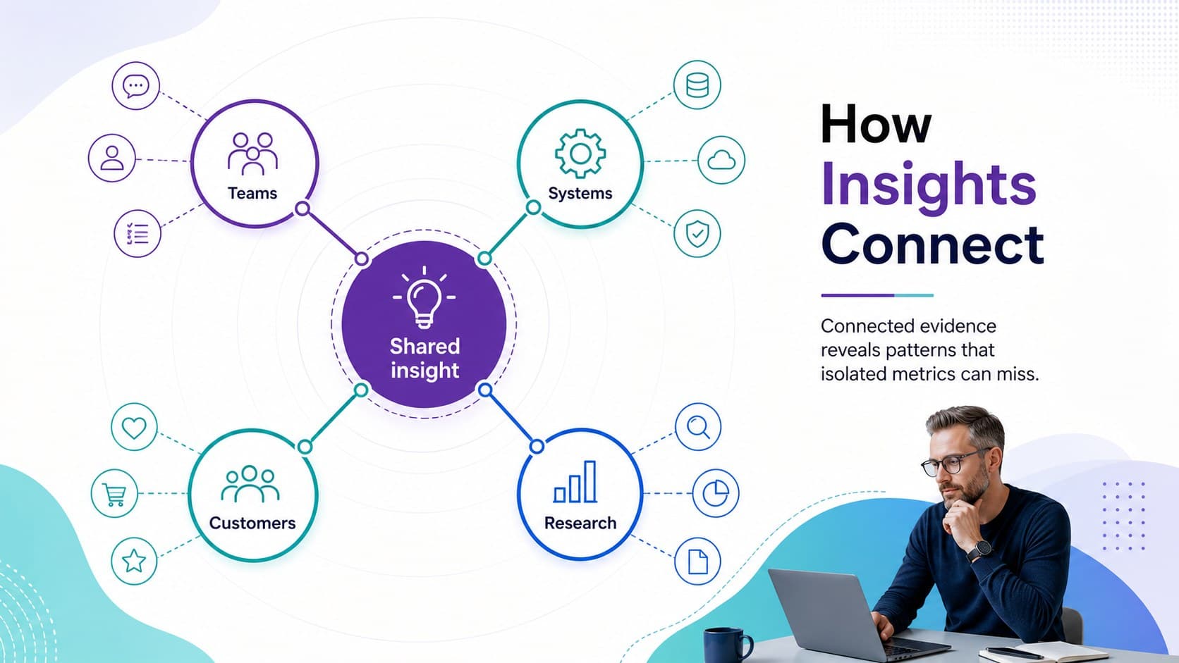 Network diagram slide illustrating connected teams, systems, customers, and insights.