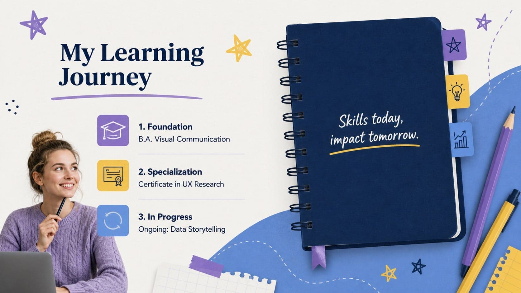 Education and professional development slide with colorful scrapbook-style information blocks.