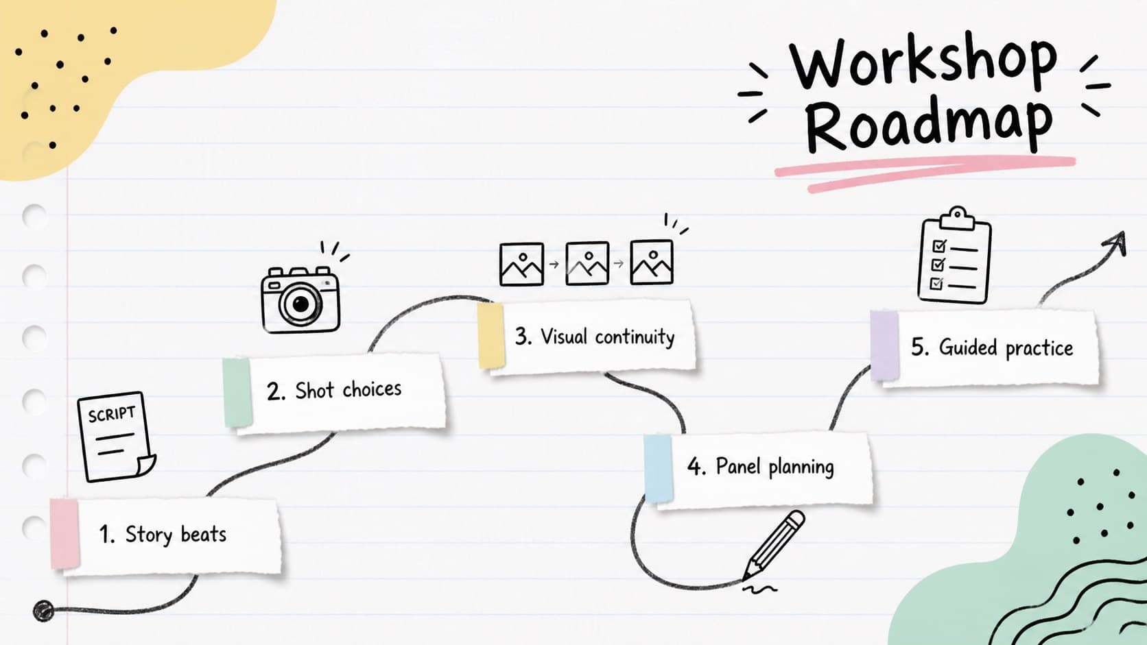 Pastel storyboard workshop agenda outlining story beats, shots, continuity, and guided practice.