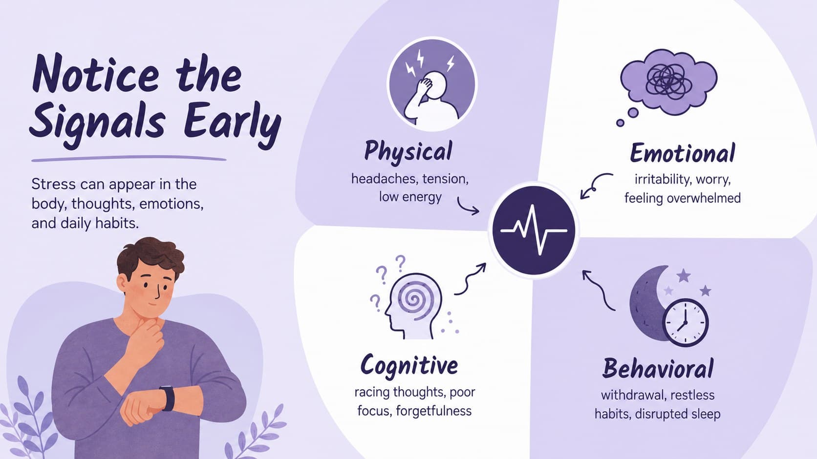 Stress warning signs infographic slide showing physical, emotional, cognitive, and behavioral signals in a violet visual system.