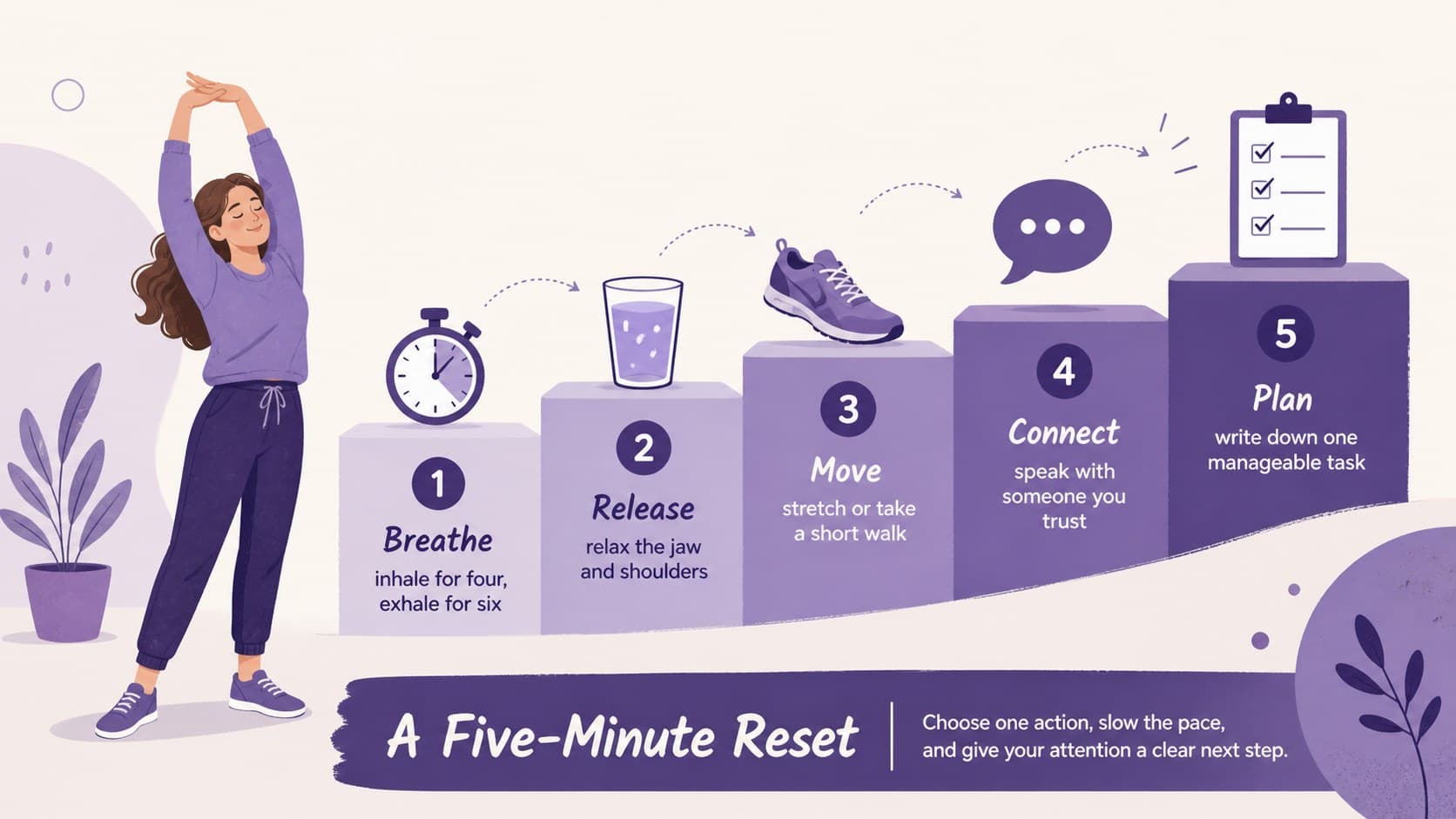 Coping skills presentation slide with a five-step reset routine for breathing, movement, focus, connection, and planning.