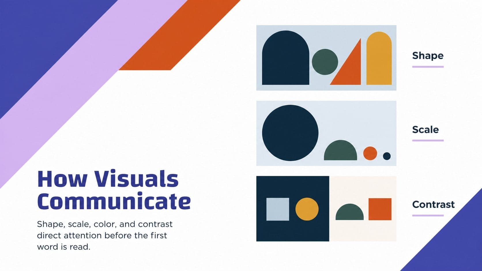 Visual communication lesson slide explaining how images, type, and layout guide audience attention.