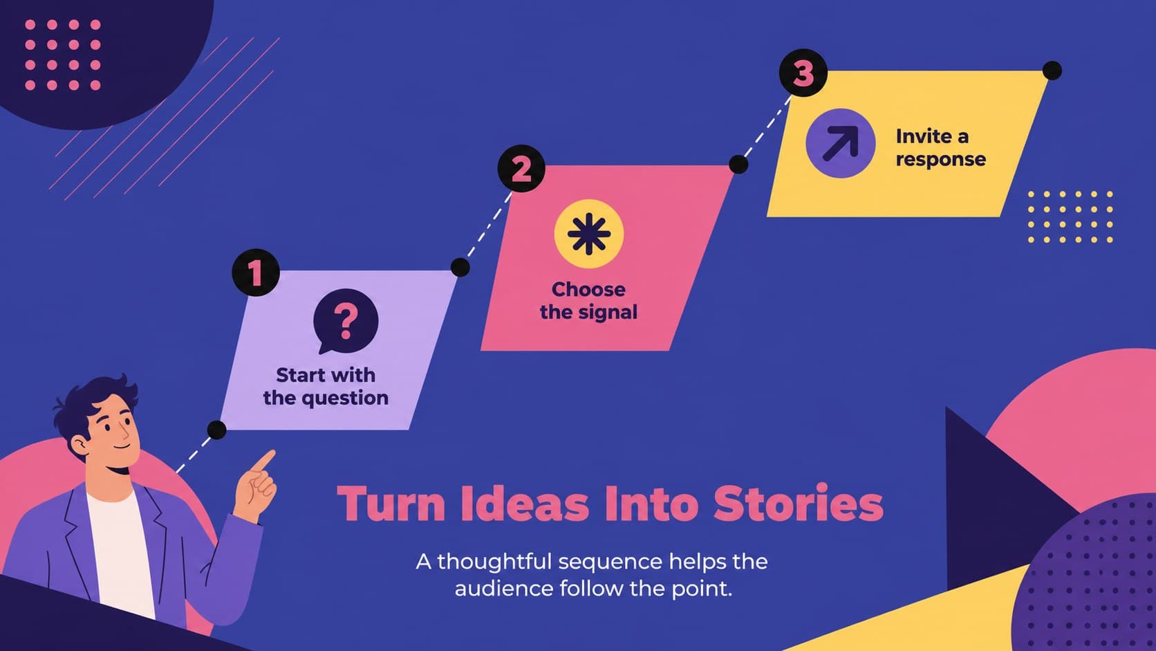 Visual storytelling slide presenting a sequence from idea to message to audience response.