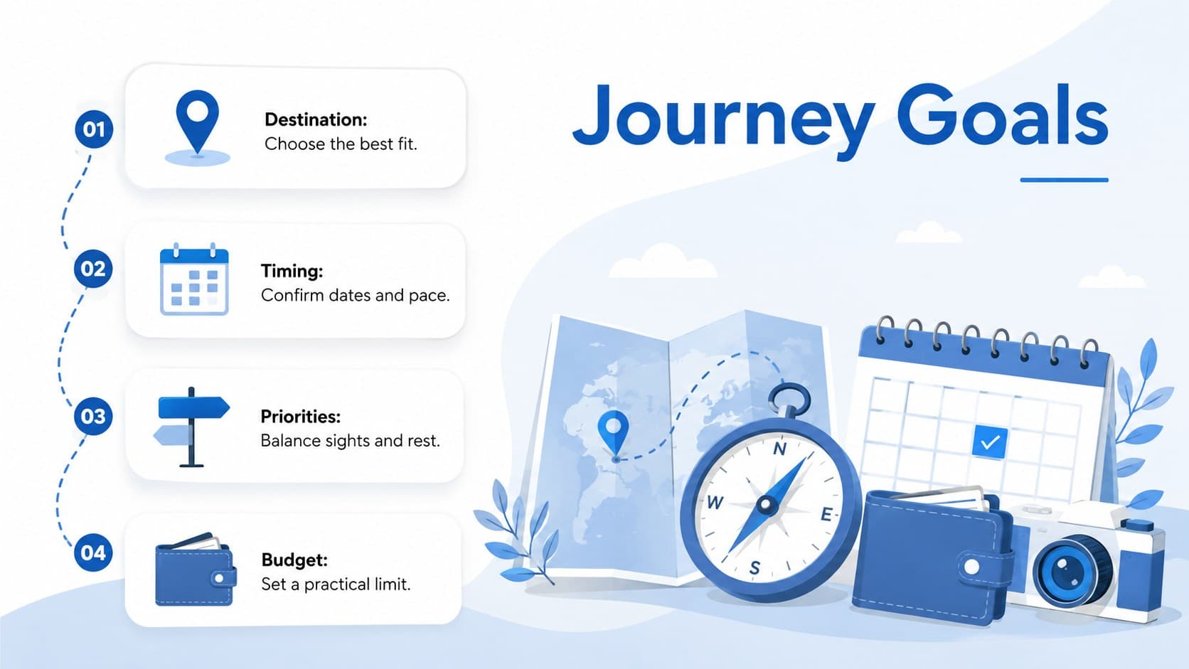 Travel goals overview slide outlining destinations, timing, priorities, and journey expectations.
