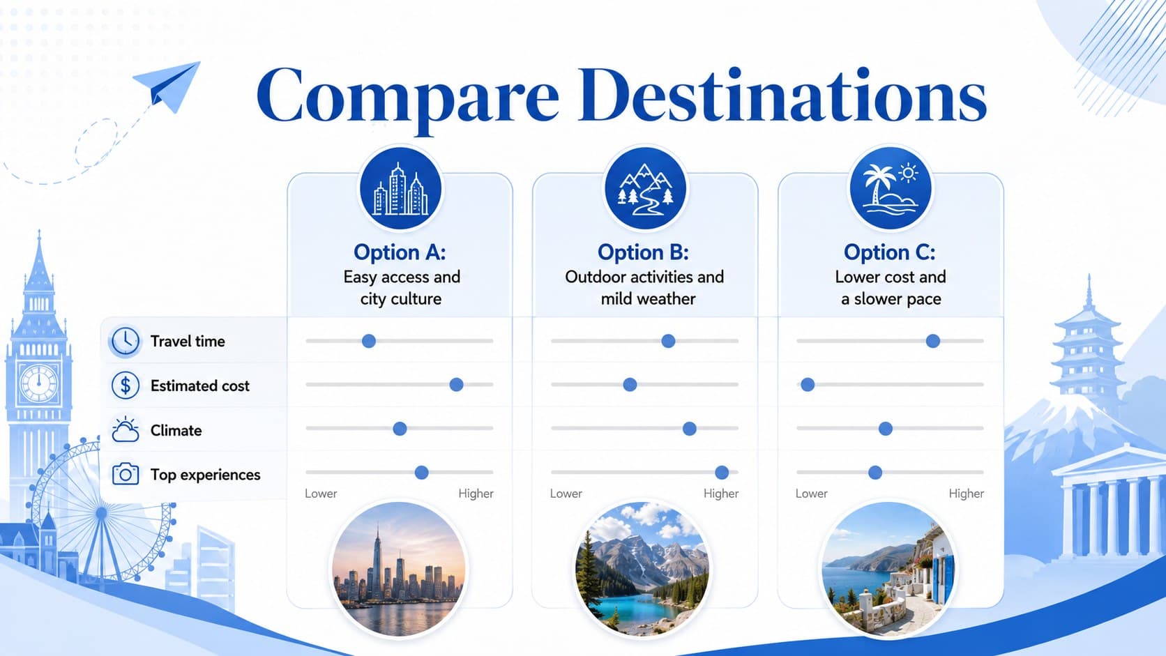 Destination comparison infographic evaluating three travel options by cost, climate, access, and activities.