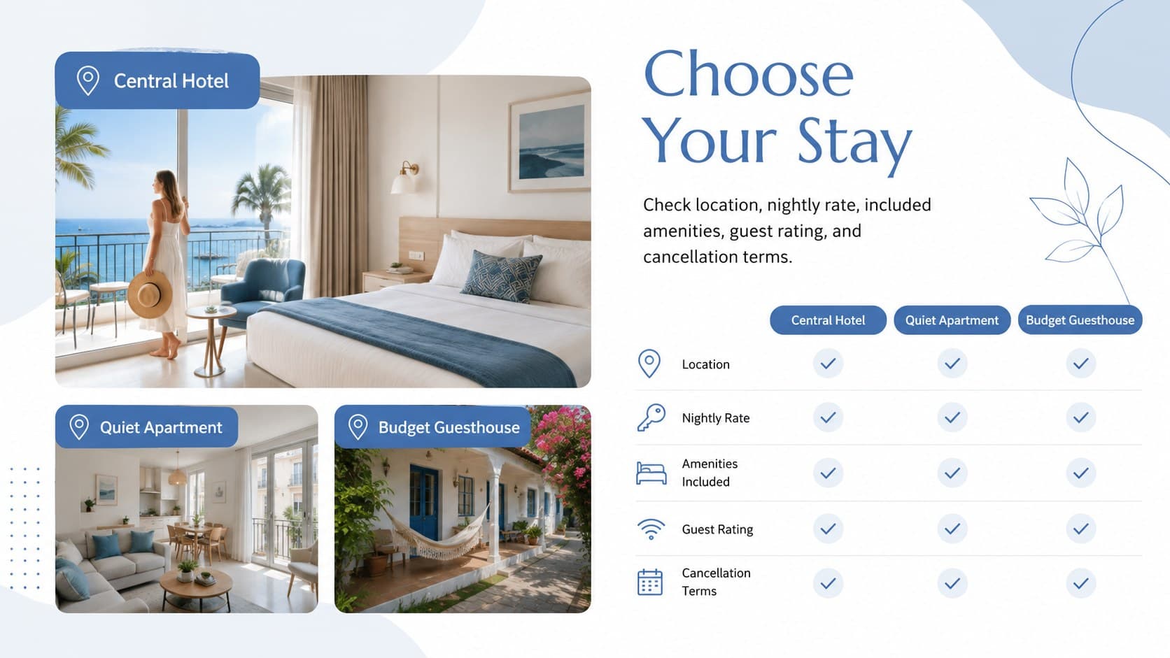 Accommodation planning slide comparing hotel options by location, price, amenities, and cancellation terms.
