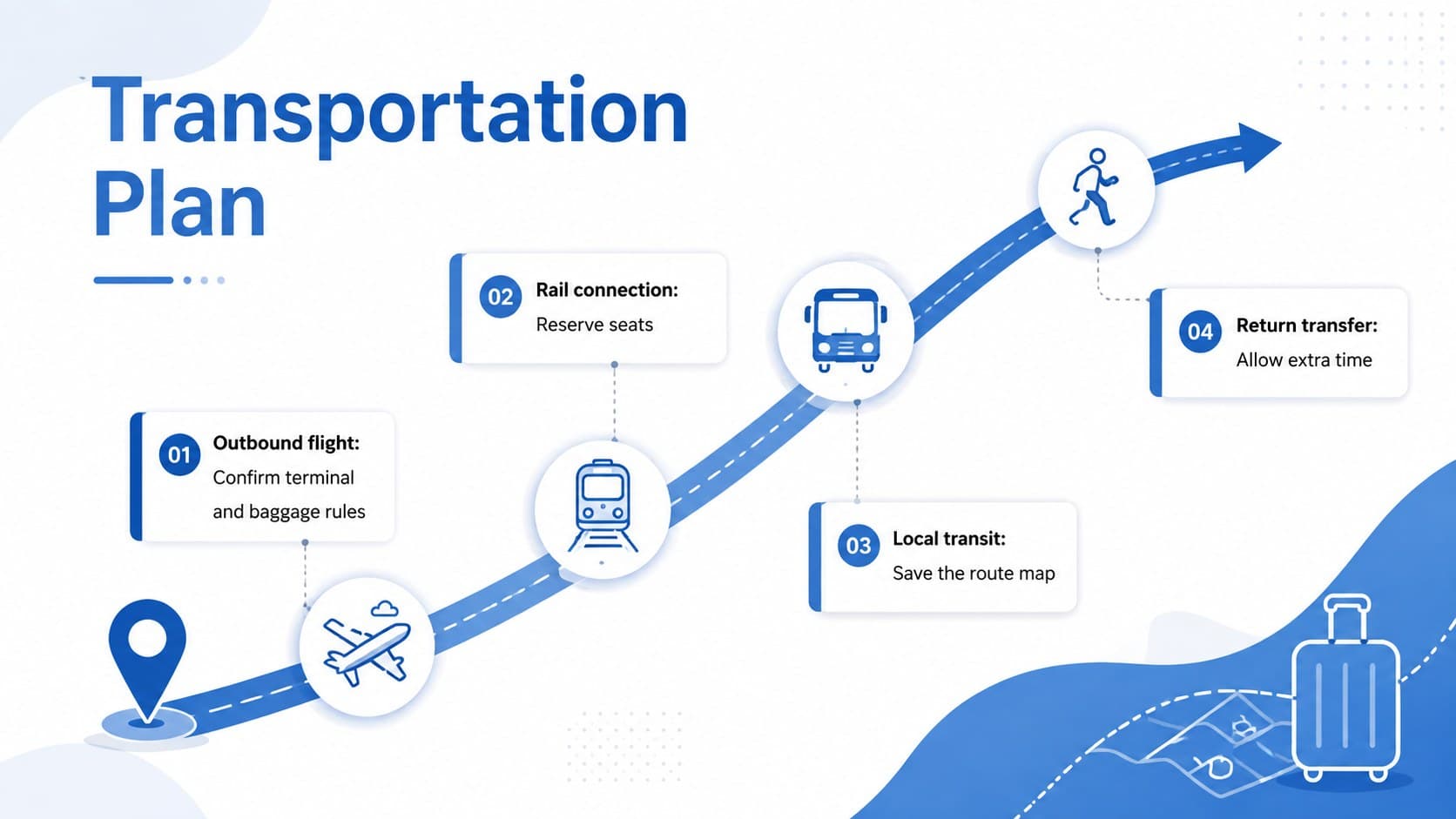 Transportation plan slide organizing flight, rail, local transit, and transfer details.