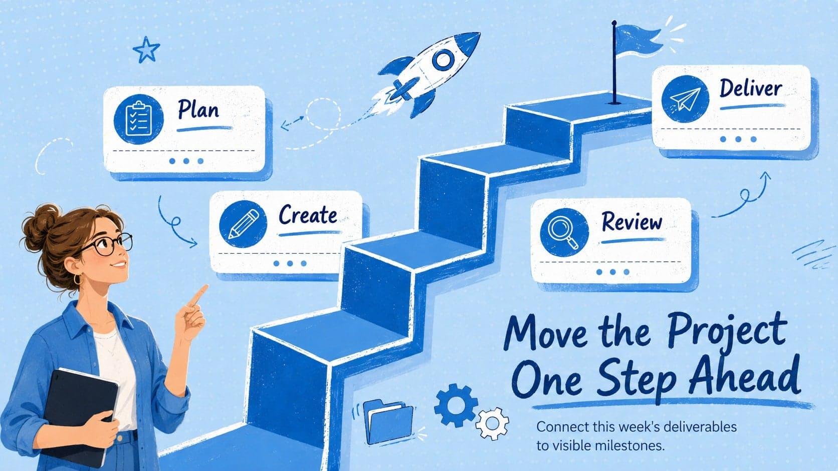 Project milestone planner with a blue collage pathway connecting four weekly delivery stages.