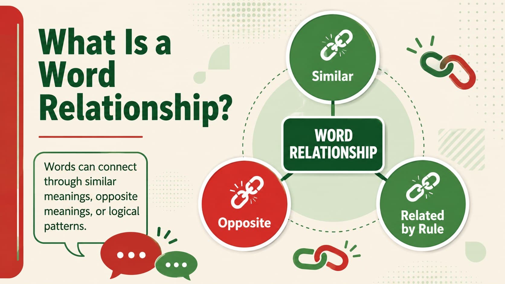 High school vocabulary lesson slide explaining word relationships with three connected examples.