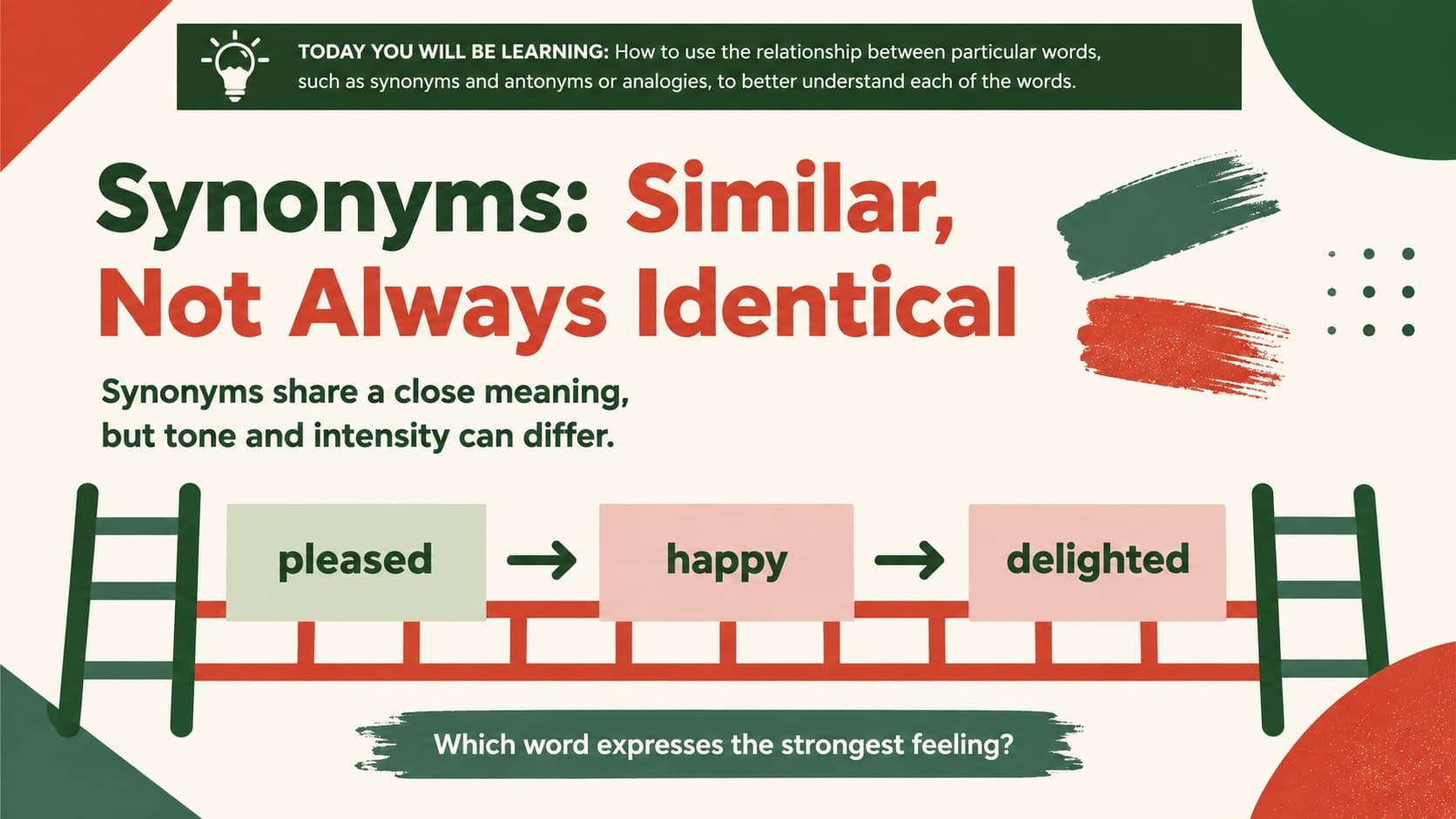 Synonym activity slide showing similar words and their distinct shades of meaning.
