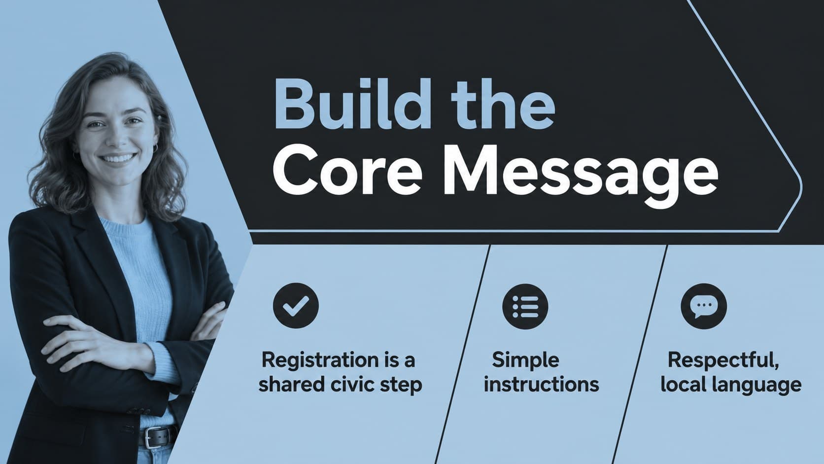 Message framework slide for a public voter education deck.