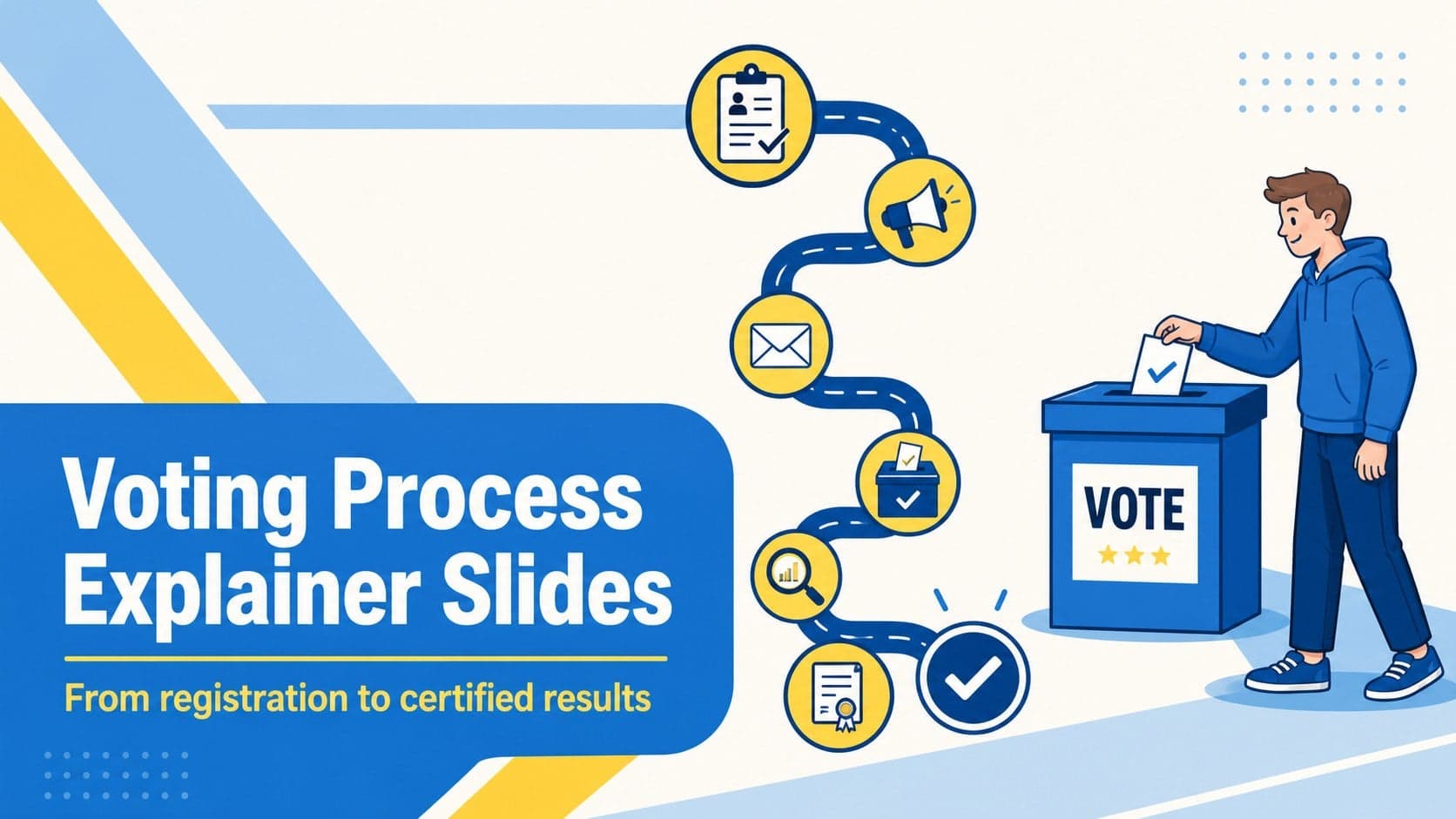 Blue and yellow cover slide presenting a voting process explainer slides deck with an illustrated civic journey.