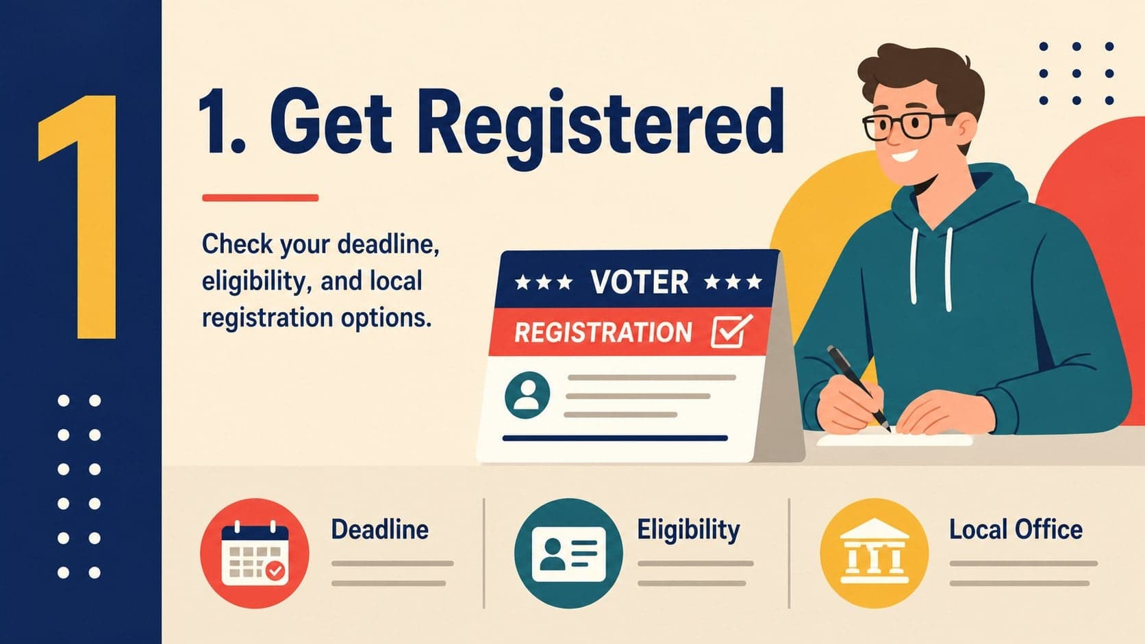 Voter registration layout explaining the first stage of an election steps poster template.