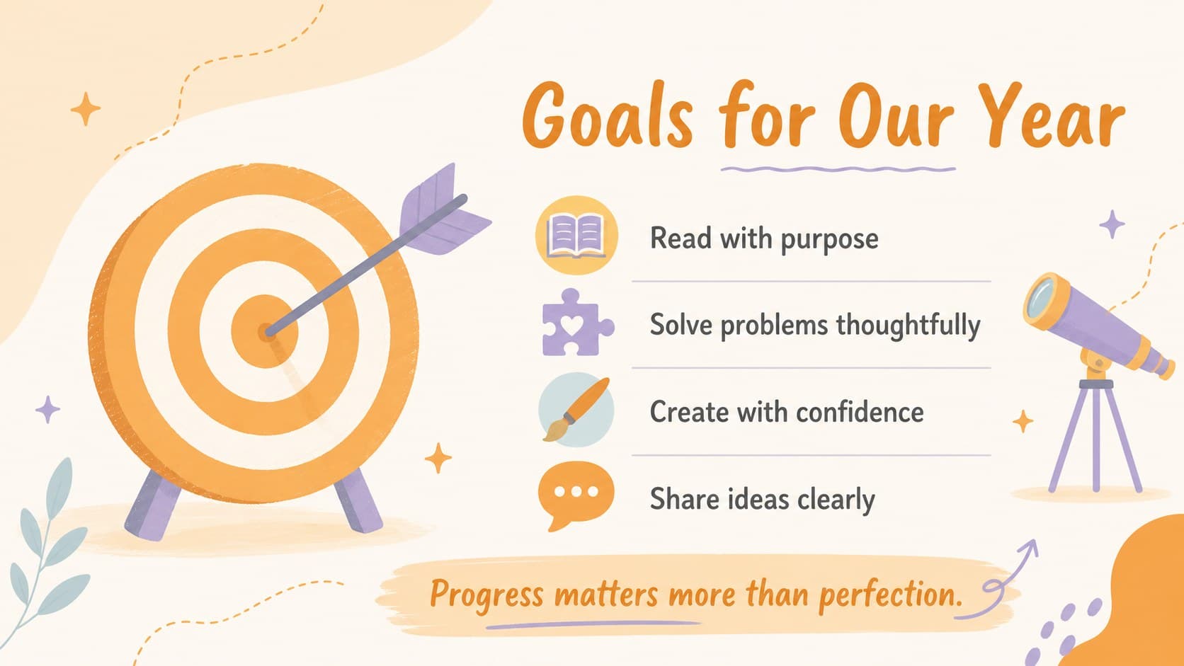 Classroom welcome deck slide summarizing student learning goals in reading, problem-solving, creativity, and confidence.
