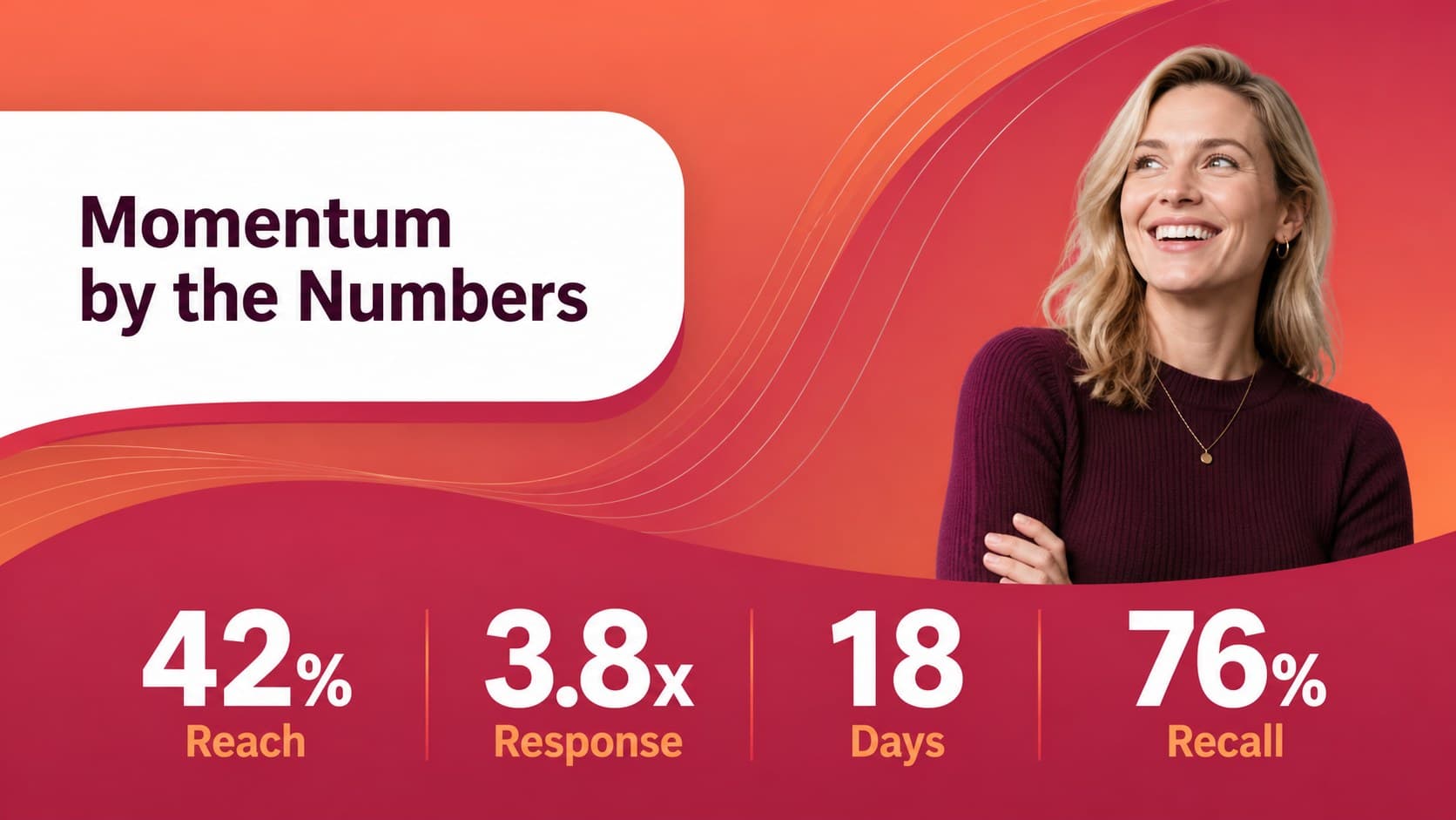 Key metrics slide with editable data blocks for an editable gradient PowerPoint presentation.