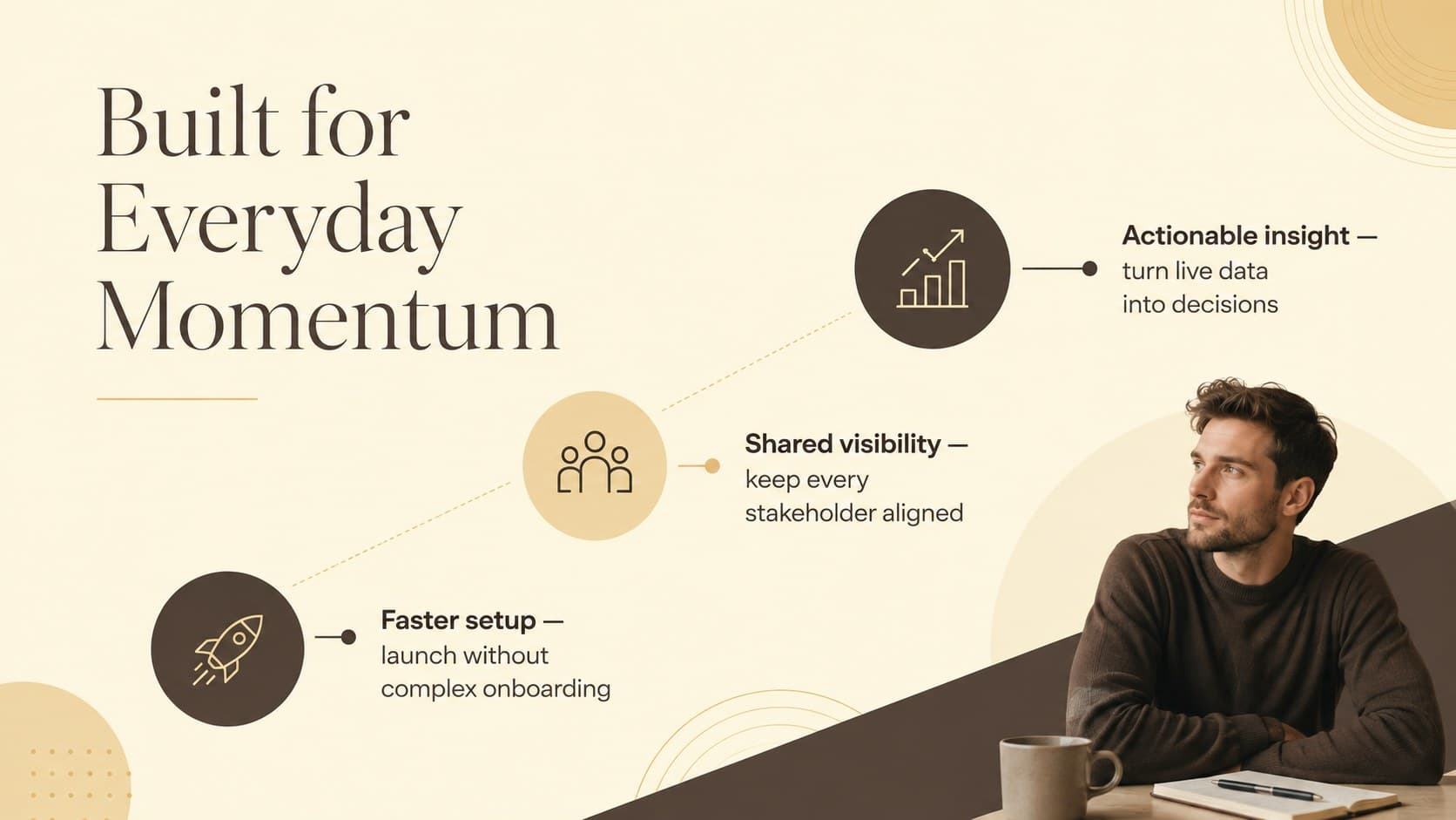 Three-part product benefits page for a minimal venture capital presentation.