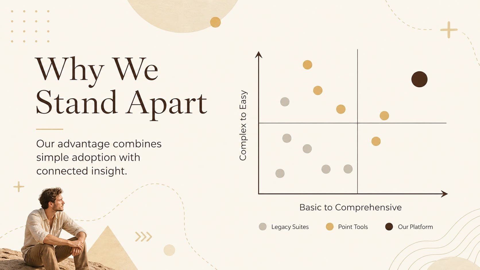 Competitor comparison matrix in a warm minimal startup funding deck.