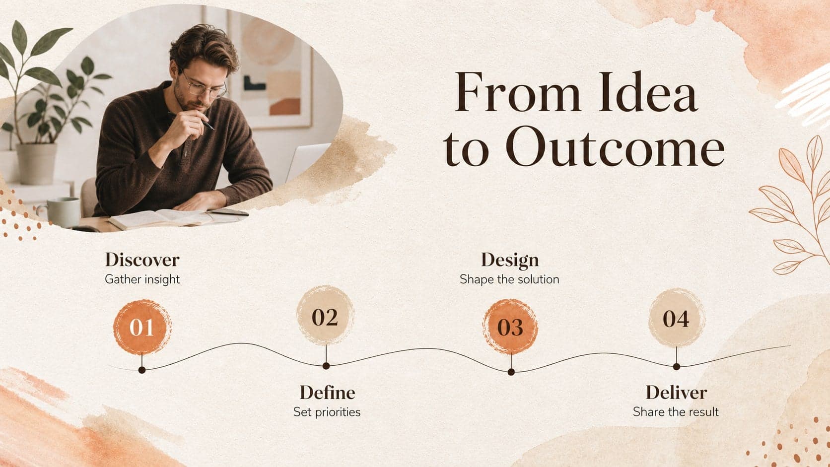 Creative process timeline slide showing discovery, definition, design, and delivery stages.