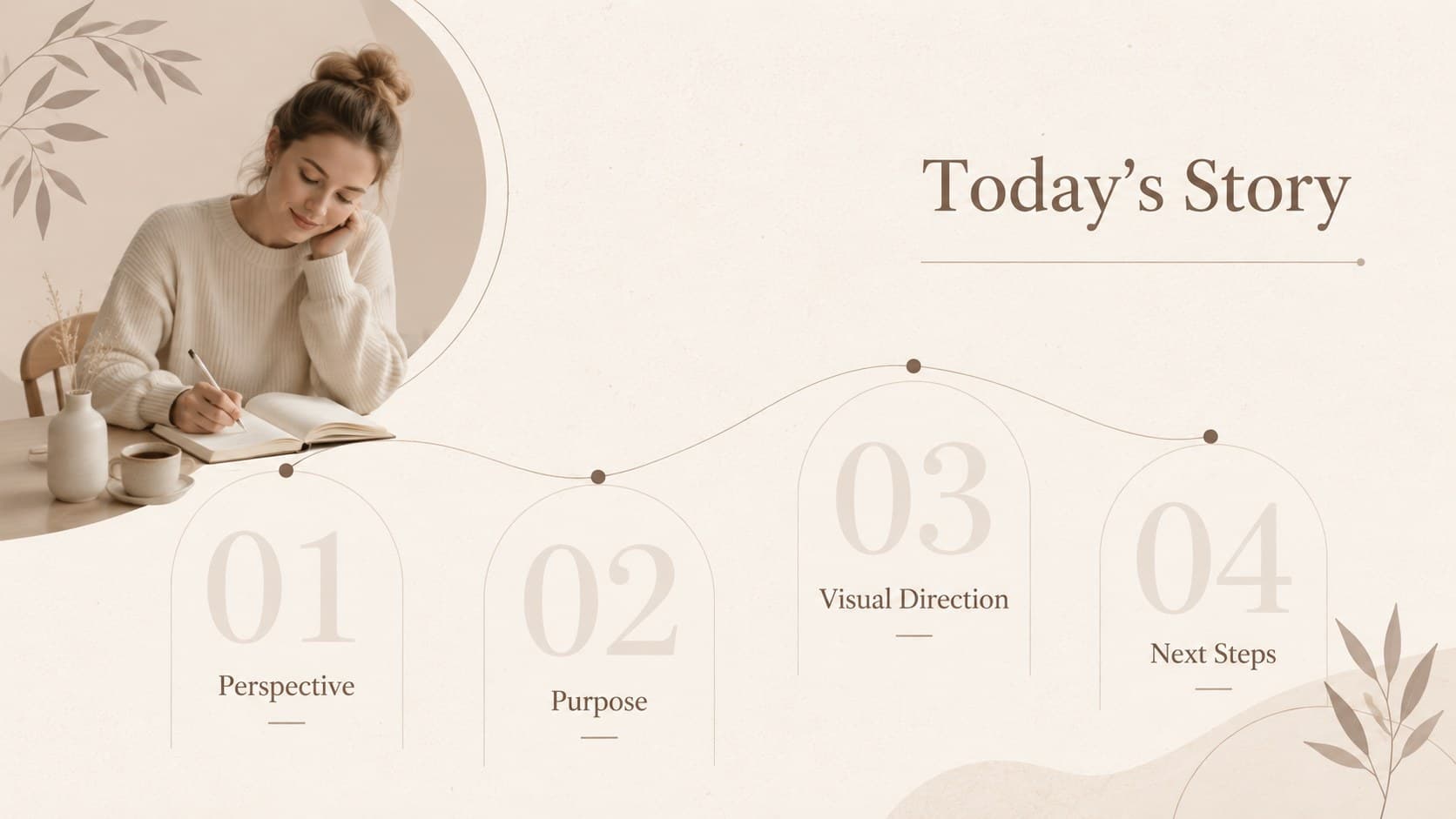 Warm neutral presentation agenda featuring four editorial sections and minimalist numbered markers.