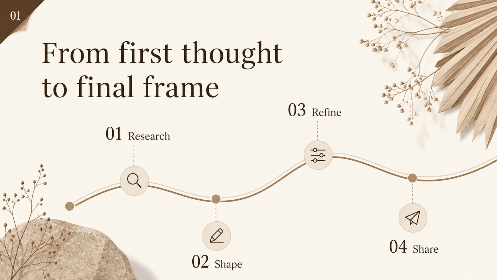 Timeline slide presenting a four-step process in a brown and beige modern neutral presentation layout.