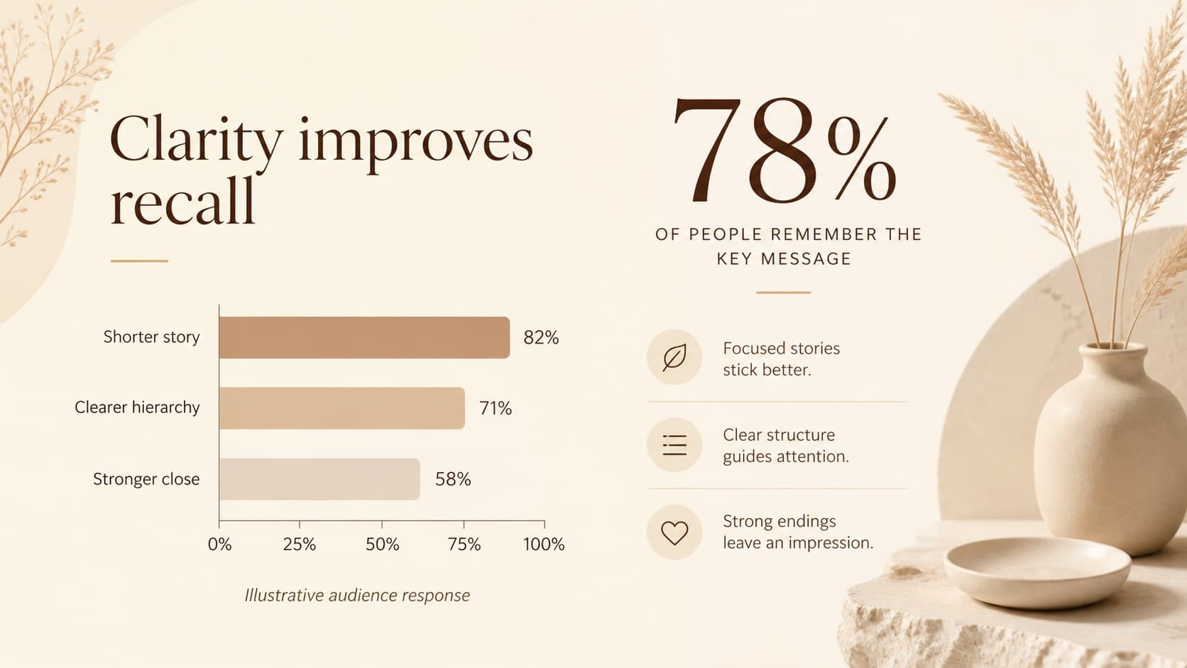 Data slide with a clean brown bar chart and beige annotations for a modern neutral presentation.
