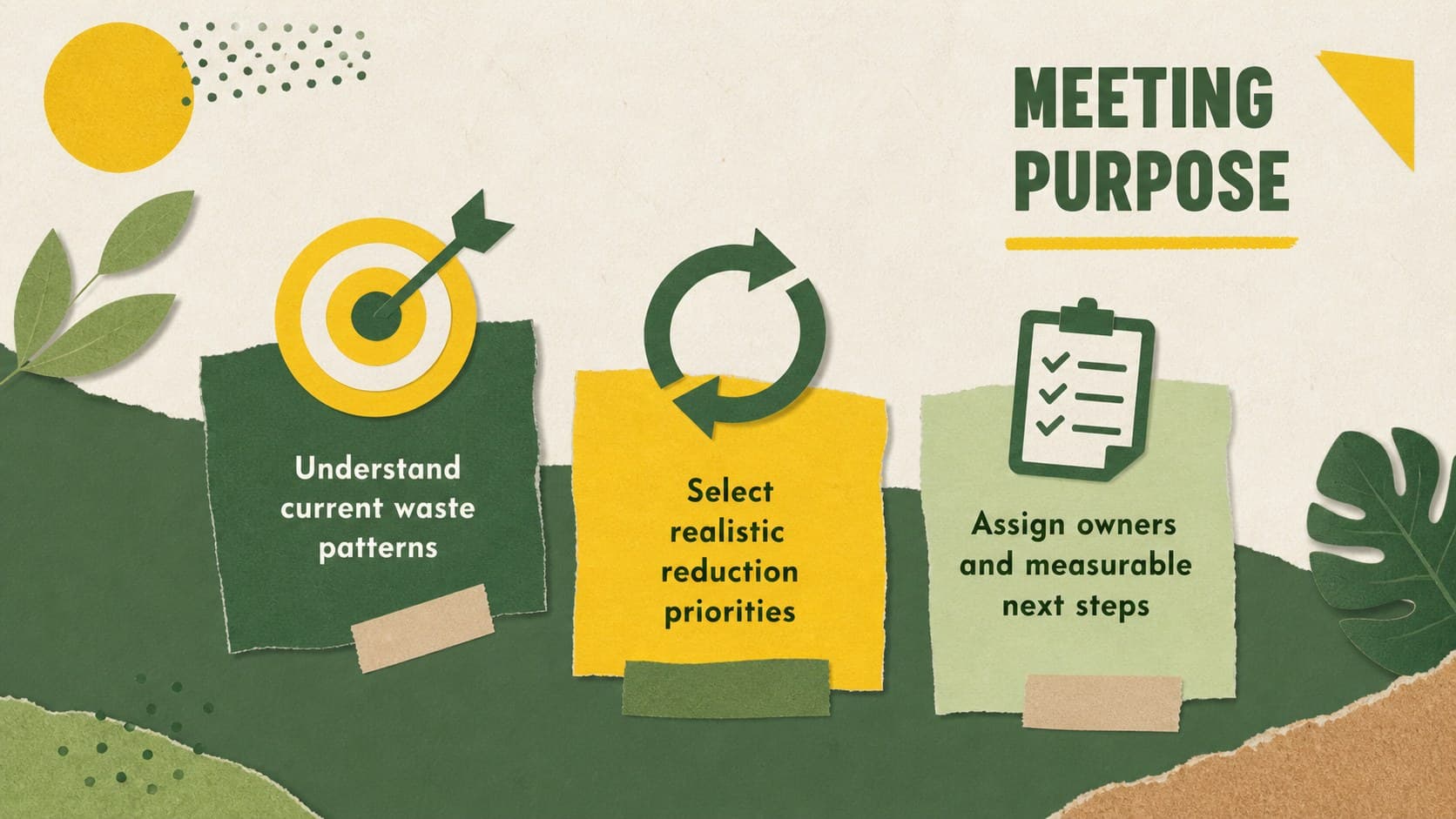 Purpose slide outlining the intended results of a waste reduction meeting.