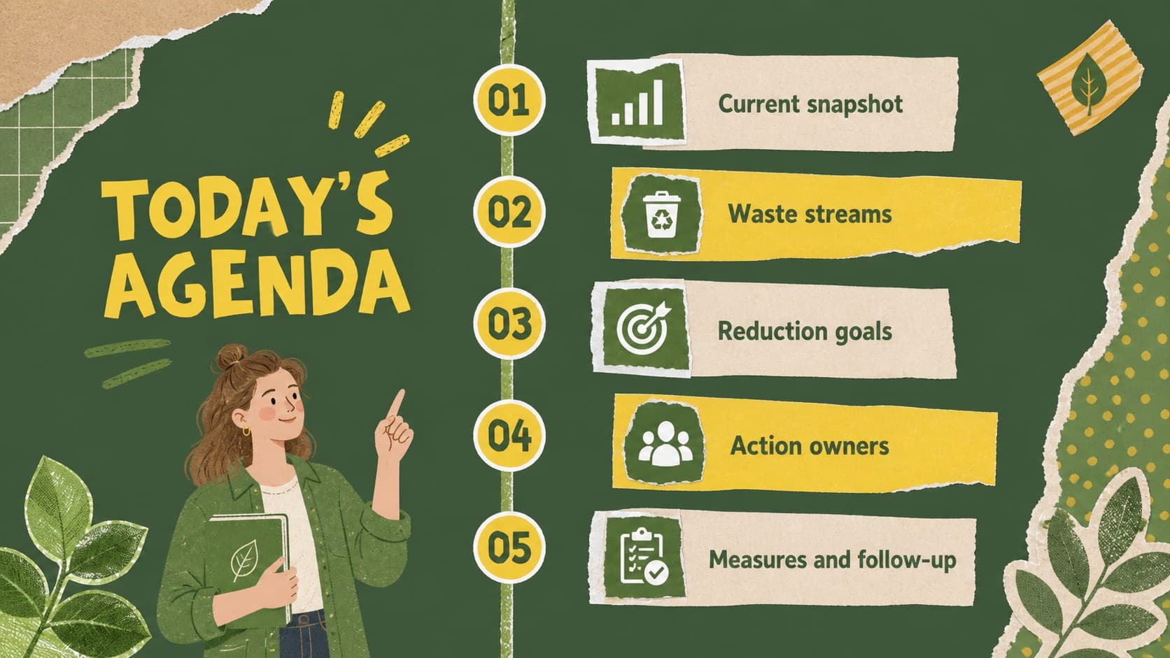Green-and-yellow waste management meeting agenda with five discussion stages.