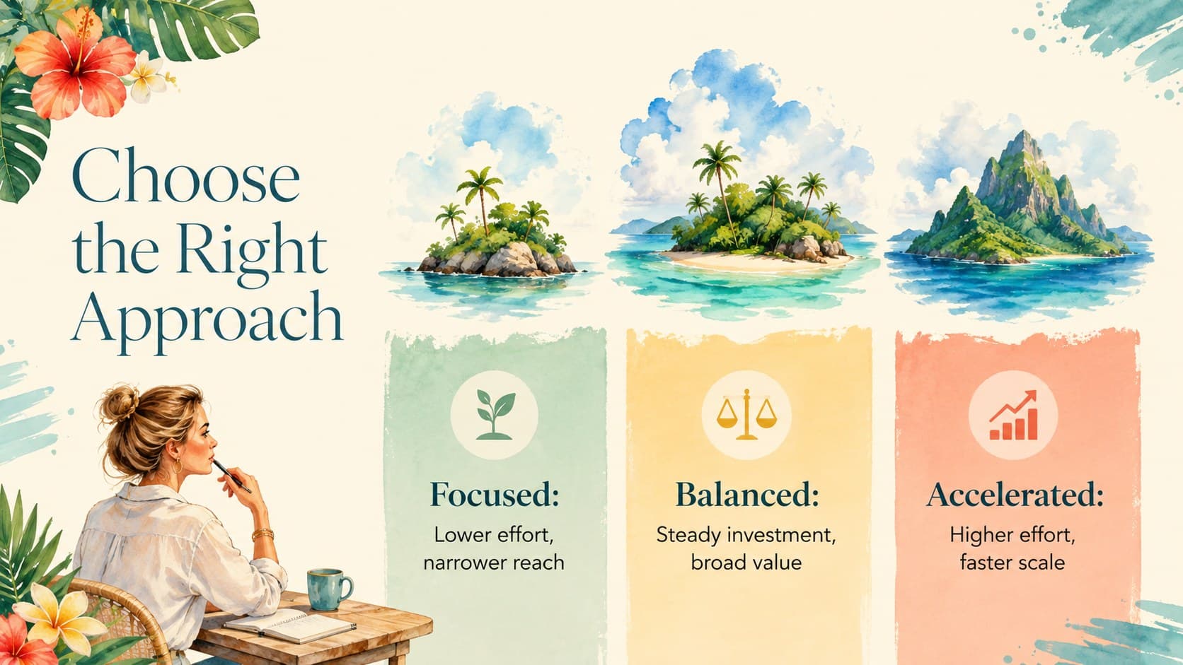 Island inspired pitch presentation comparing focused, balanced, and accelerated business approaches.