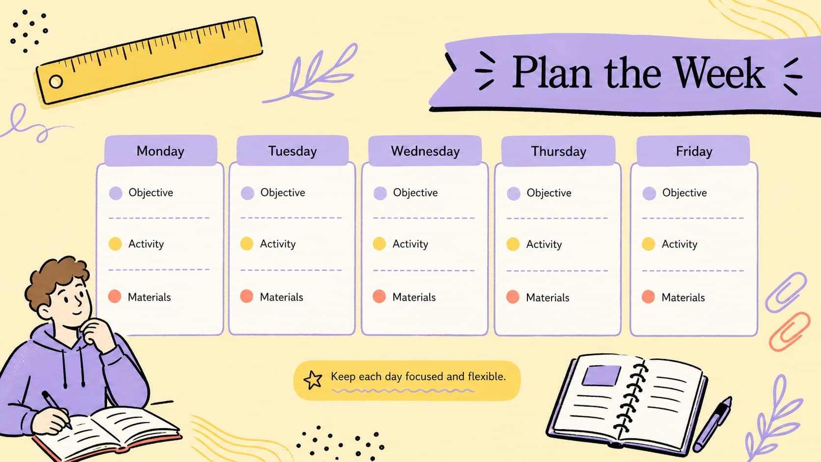 Editable classroom planning deck page with five weekday columns for objectives, activities, and materials.