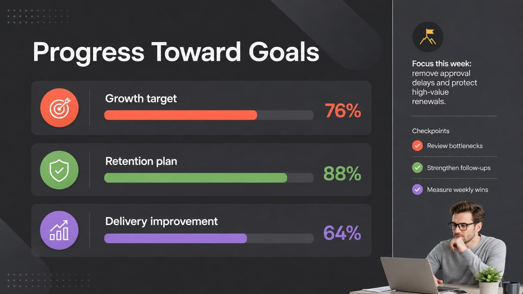 Goal progress slide with horizontal completion bars for quarterly business priorities.