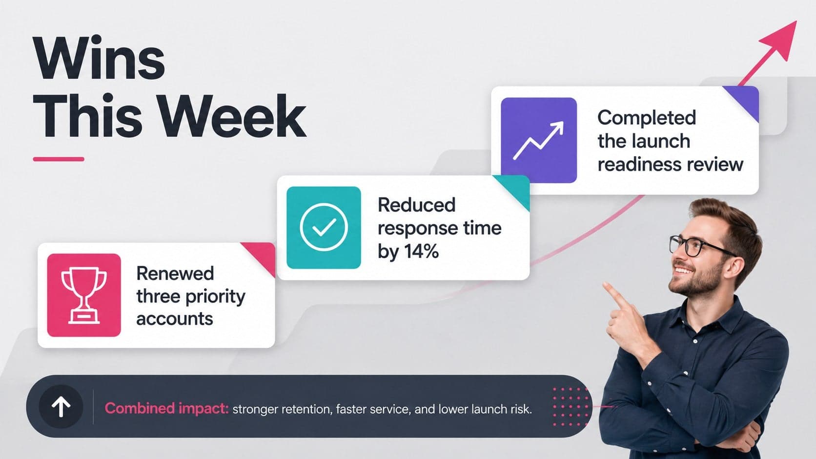 Weekly progress report slide highlighting three measurable team achievements and their business impact.