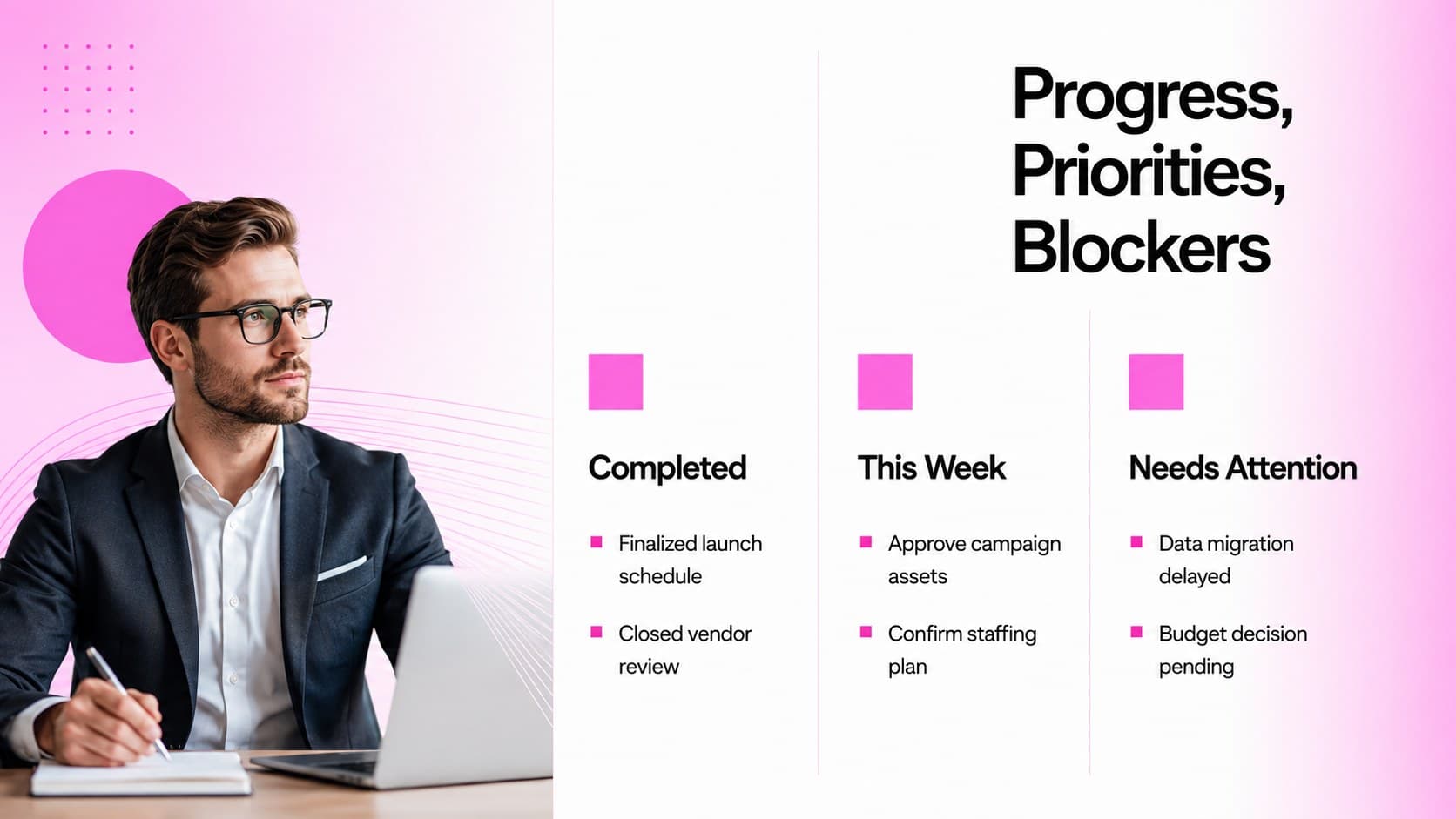 Weekly operations update template slide organizing completed work, current priorities, and leadership blockers.