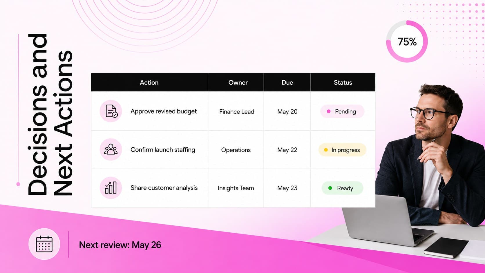 Business priority tracking deck slide listing leadership decisions, action owners, and weekly deadlines.