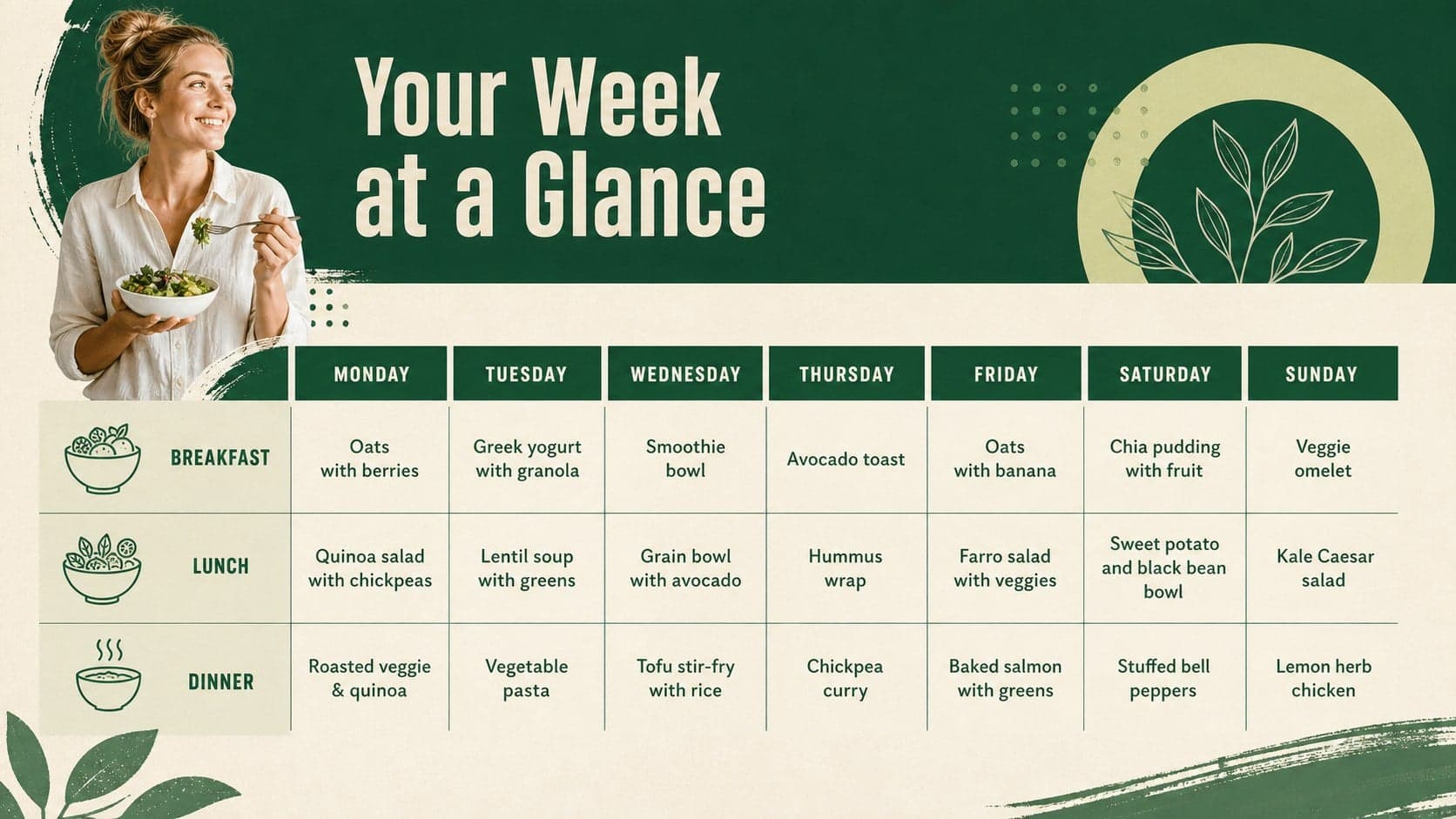 Weekly meal schedule template showing breakfast, lunch, and dinner plans across seven days.