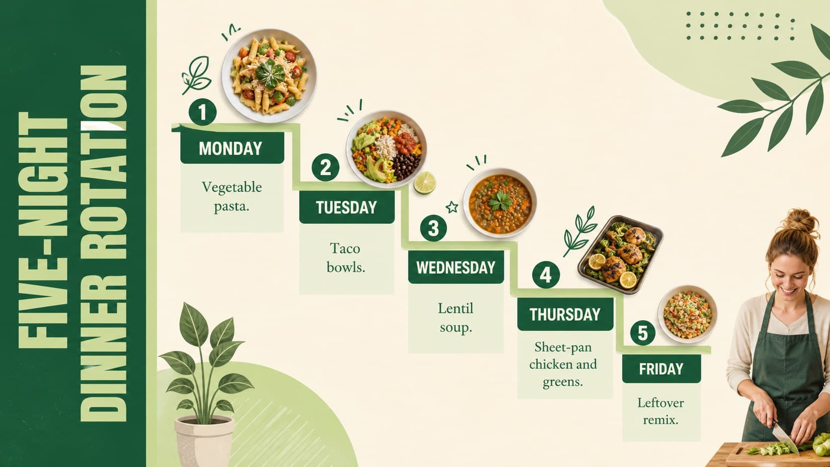 Dinner rotation slide organizing simple main dishes and side options.