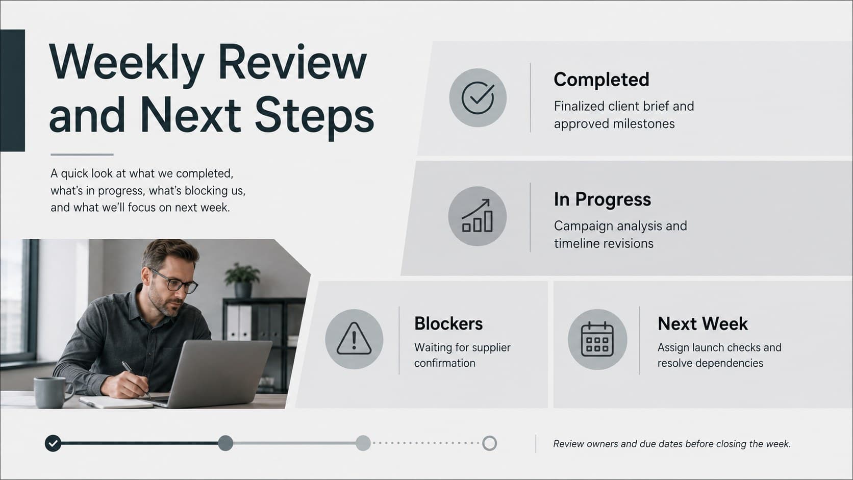 Weekly project update template summarizing completed work, blockers, decisions, and next priorities.