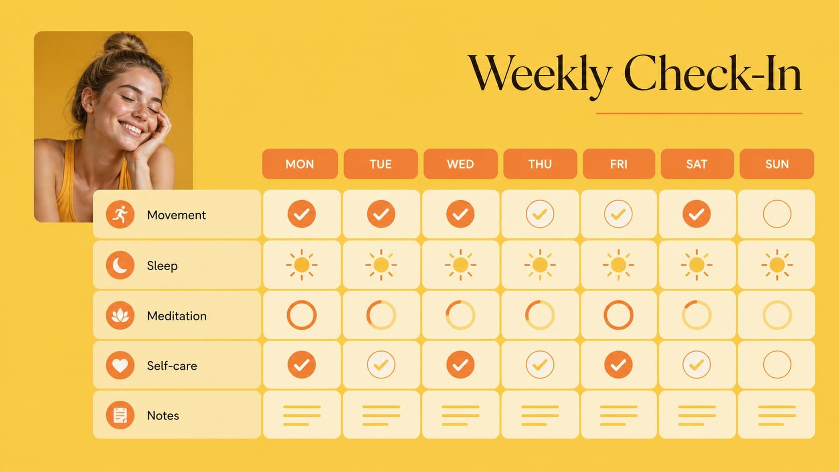 Yellow-orange weekly activity tracker slide showing workout, sleep, meditation, and self-care check-in fields.