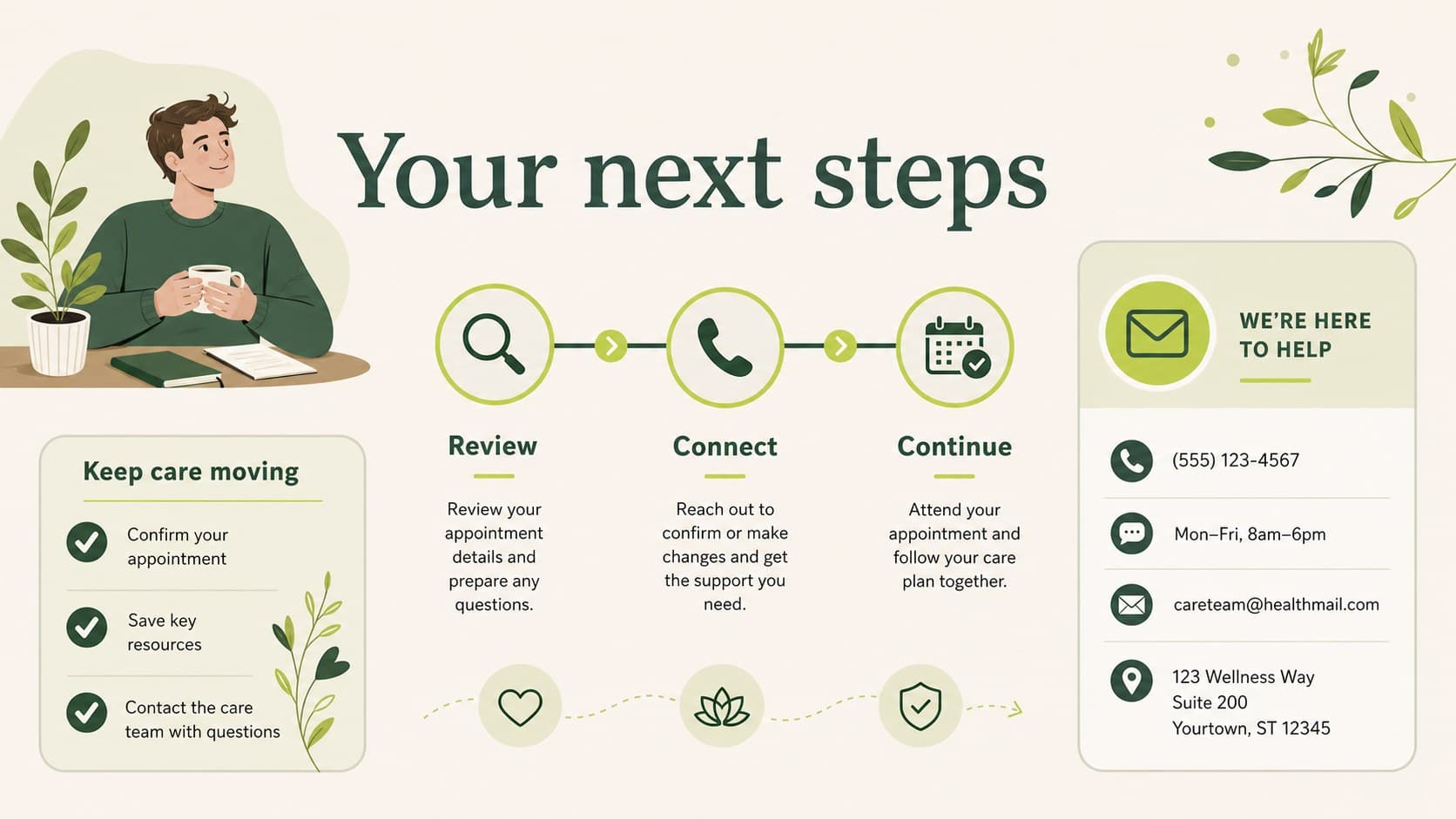 Appointment and referral information layout for a therapist patient update presentation in soft green and beige.