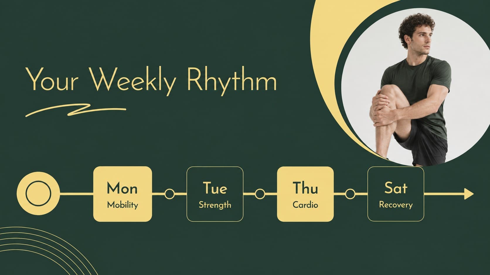 Weekly workout schedule slide showing training days in a high-contrast green-yellow layout.